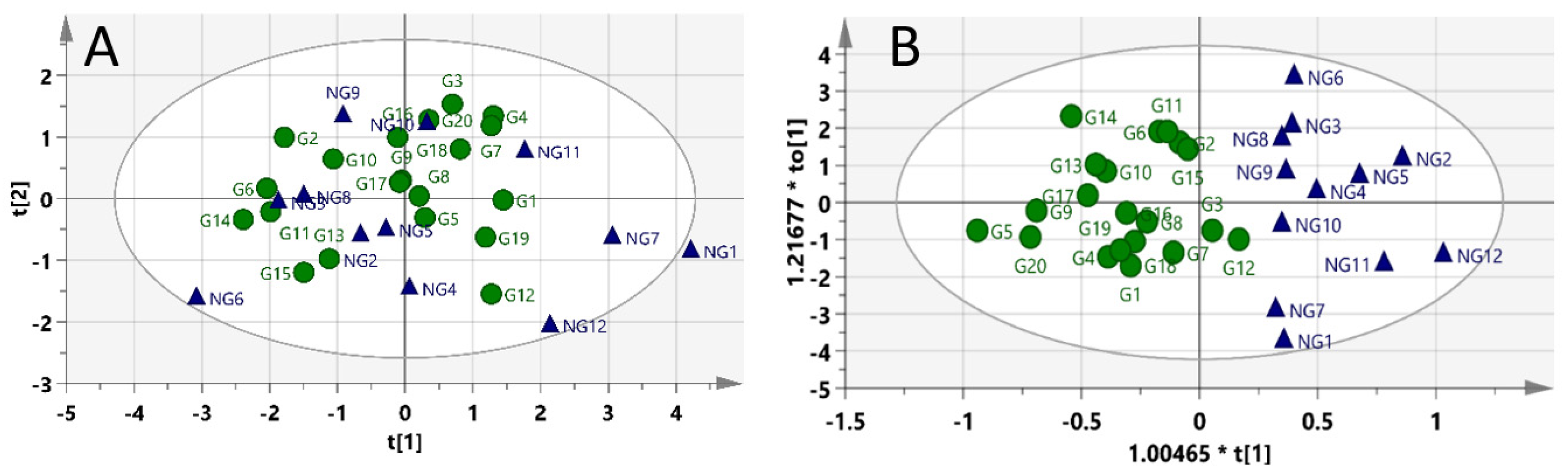 Molecules 27 02126 g004 550