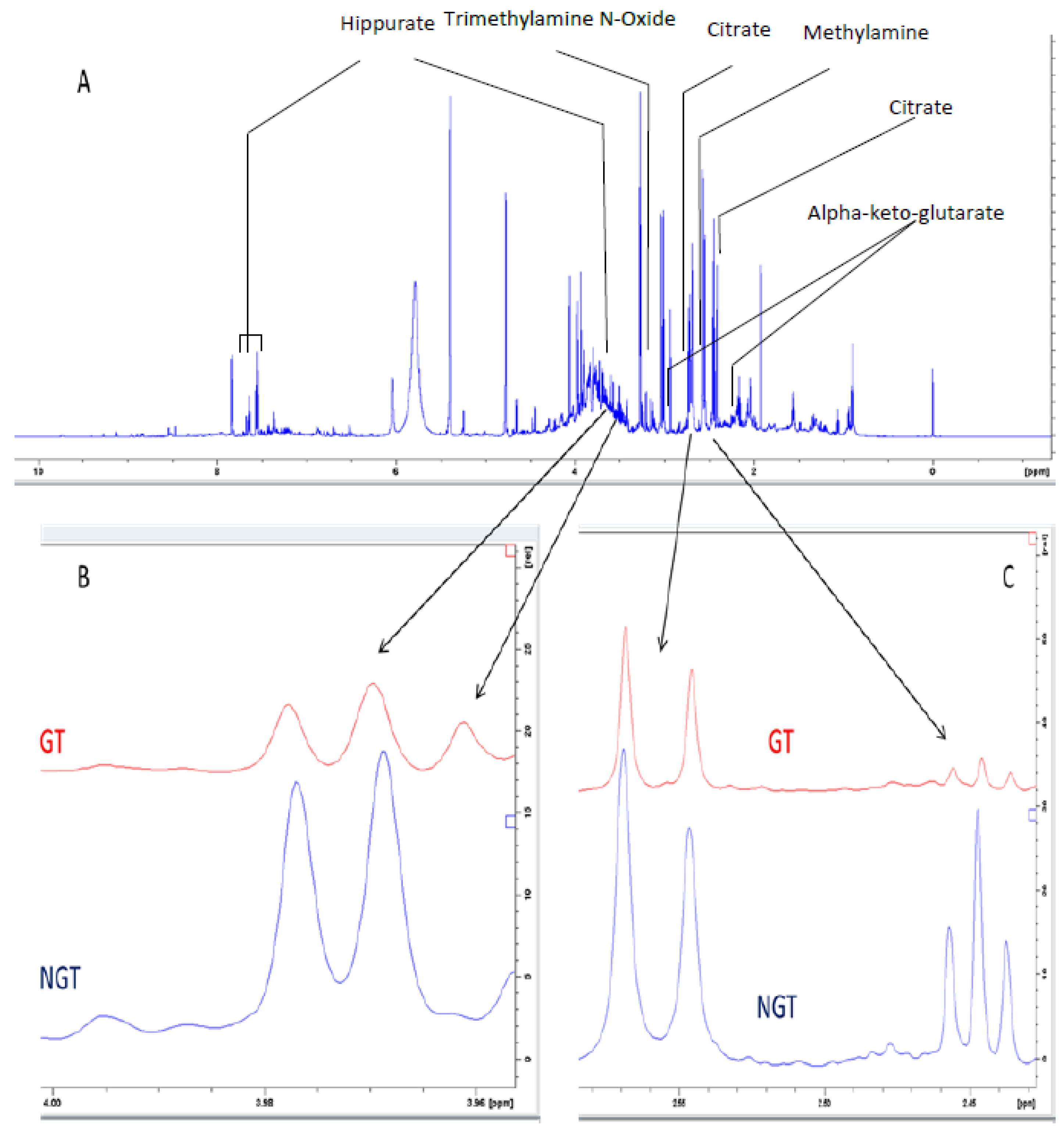 Molecules 27 02126 g006 550