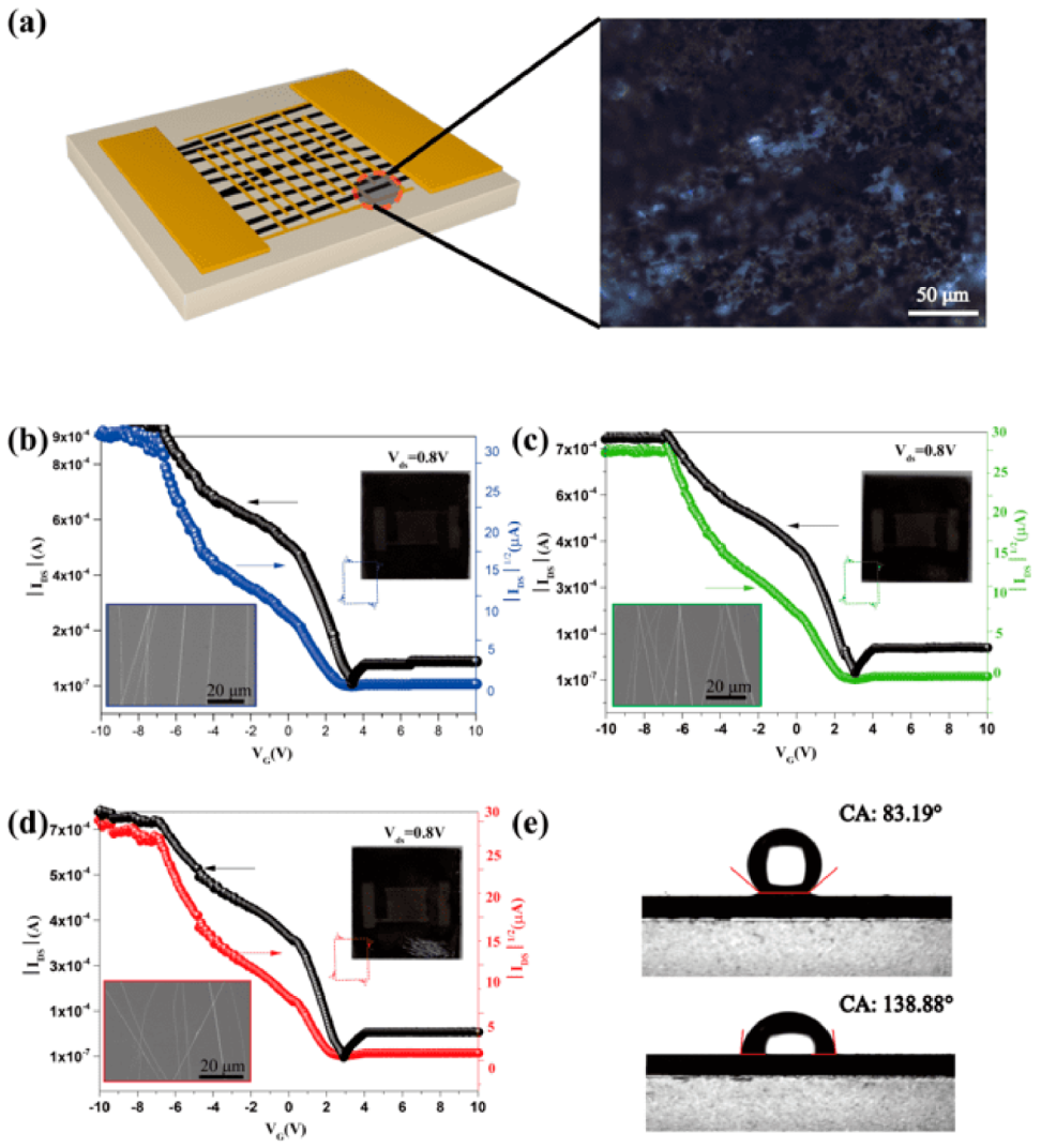 Molecules 27 02131 g005 550