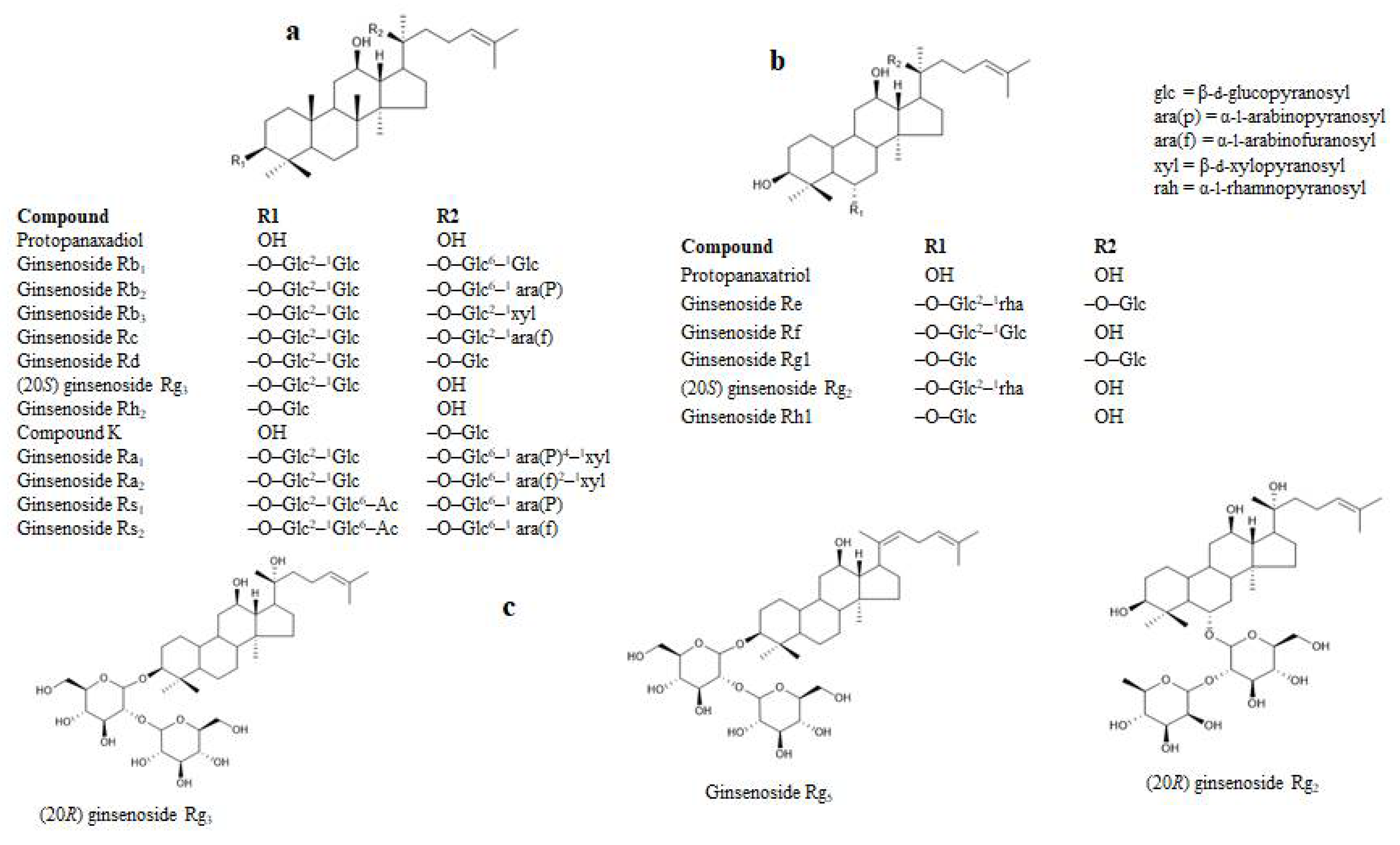 Molecules 27 02134 g001