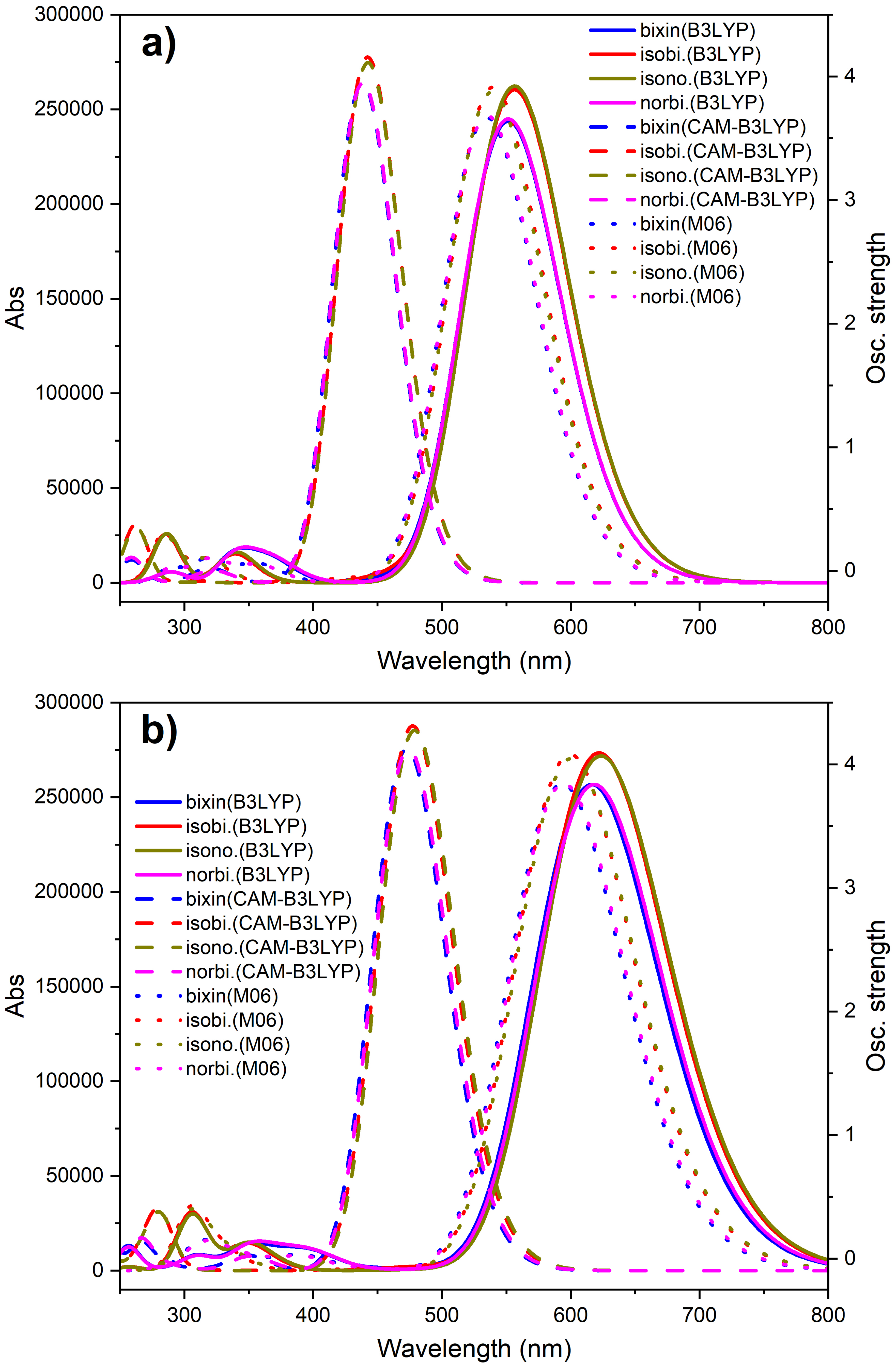 Molecules 27 02138 g005 550