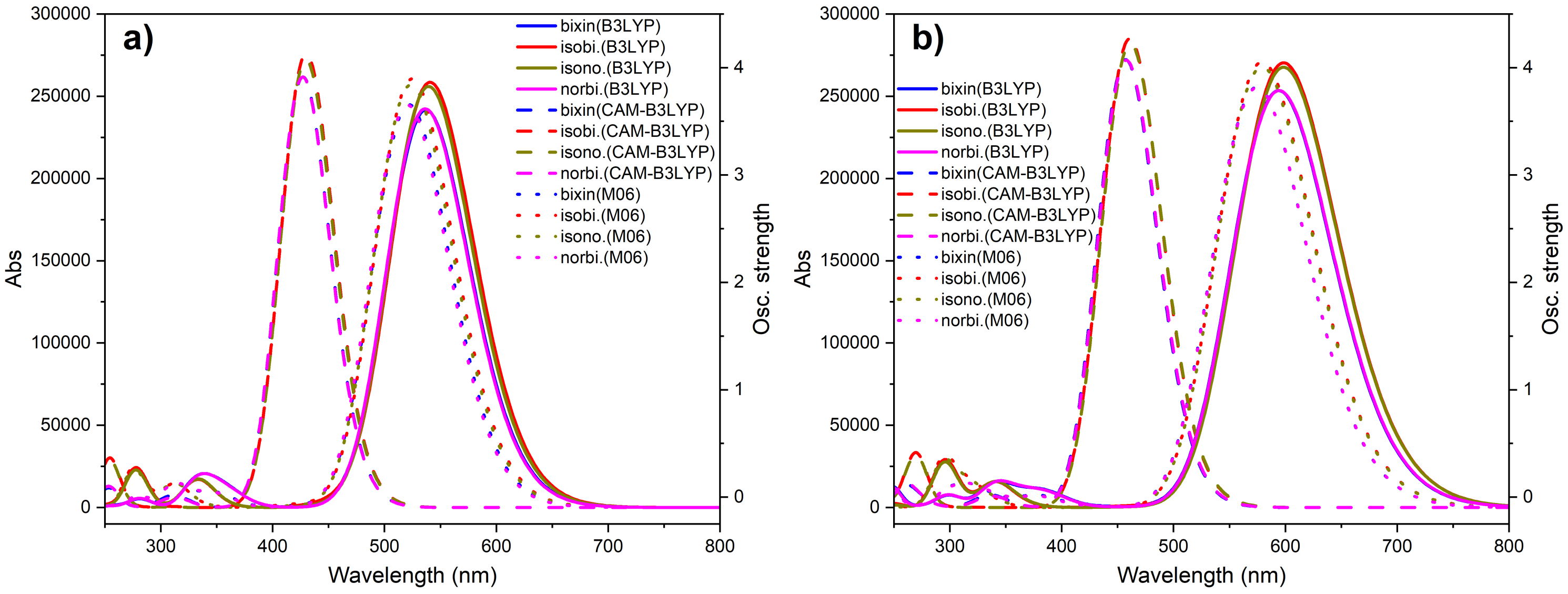 Molecules 27 02138 g0a5 550