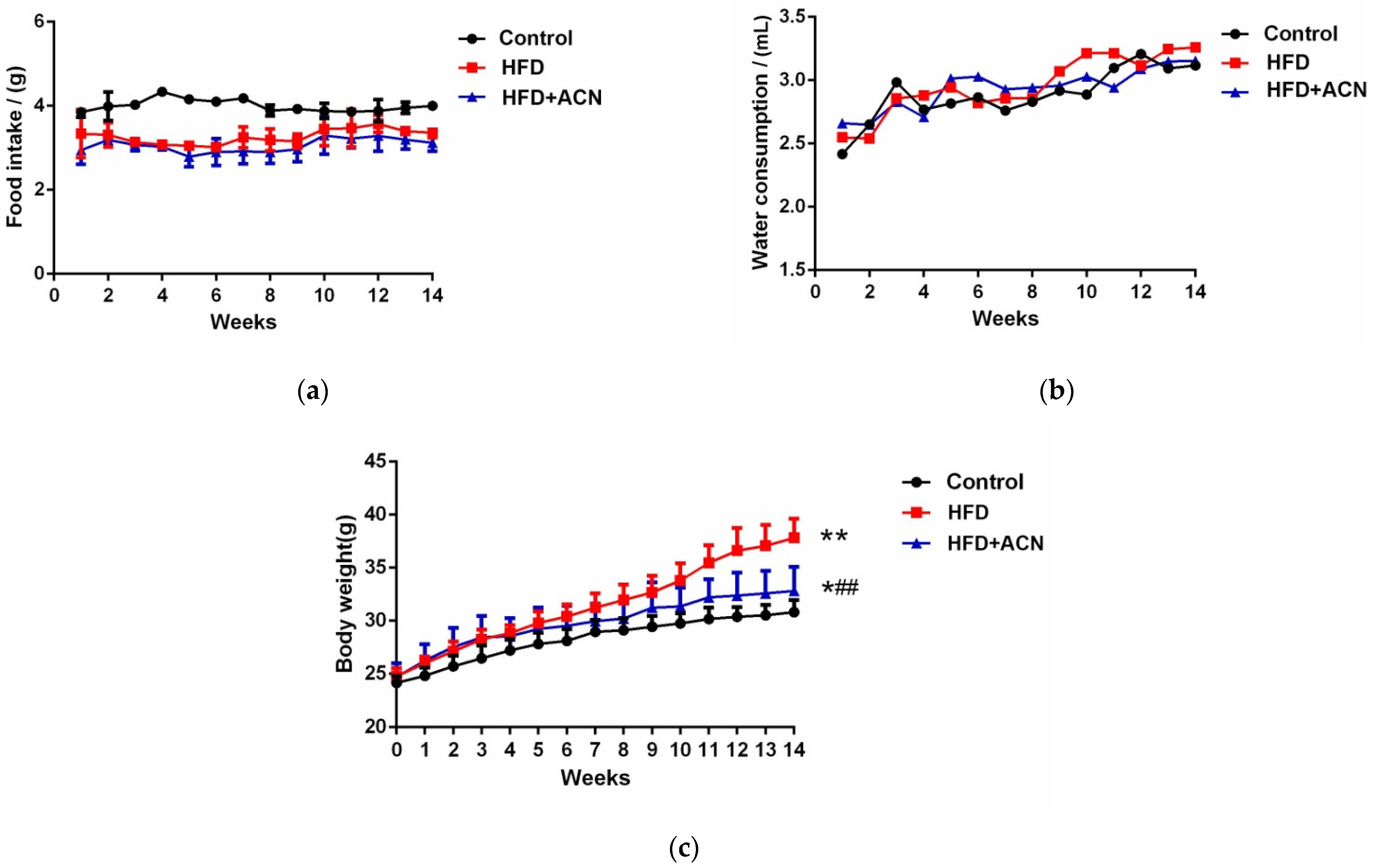 Molecules 27 02141 g001 550