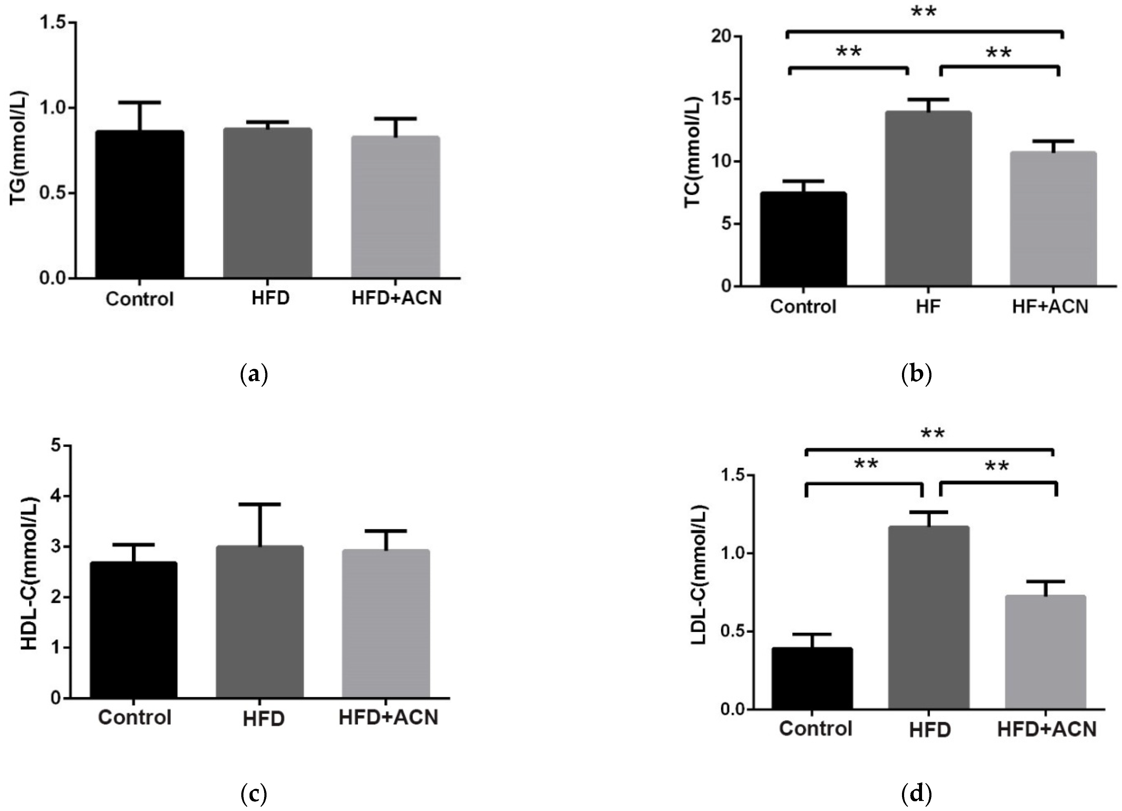 Molecules 27 02141 g002 550