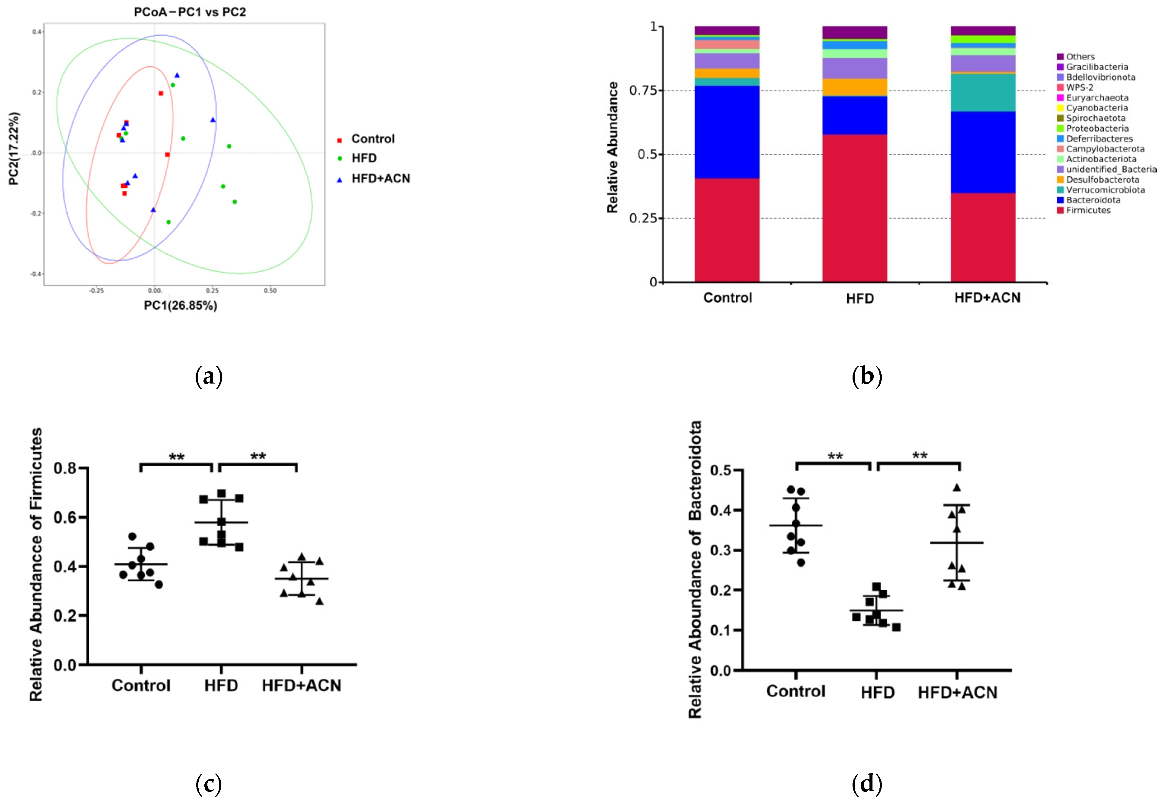 Molecules 27 02141 g004a 550