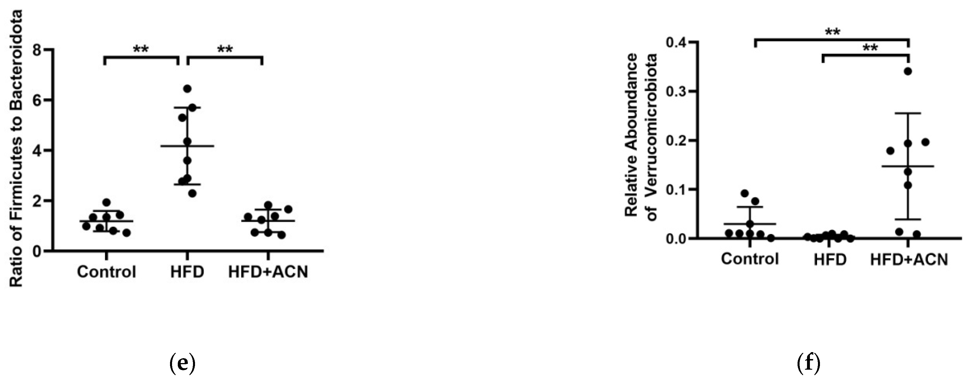 Molecules 27 02141 g004b 550