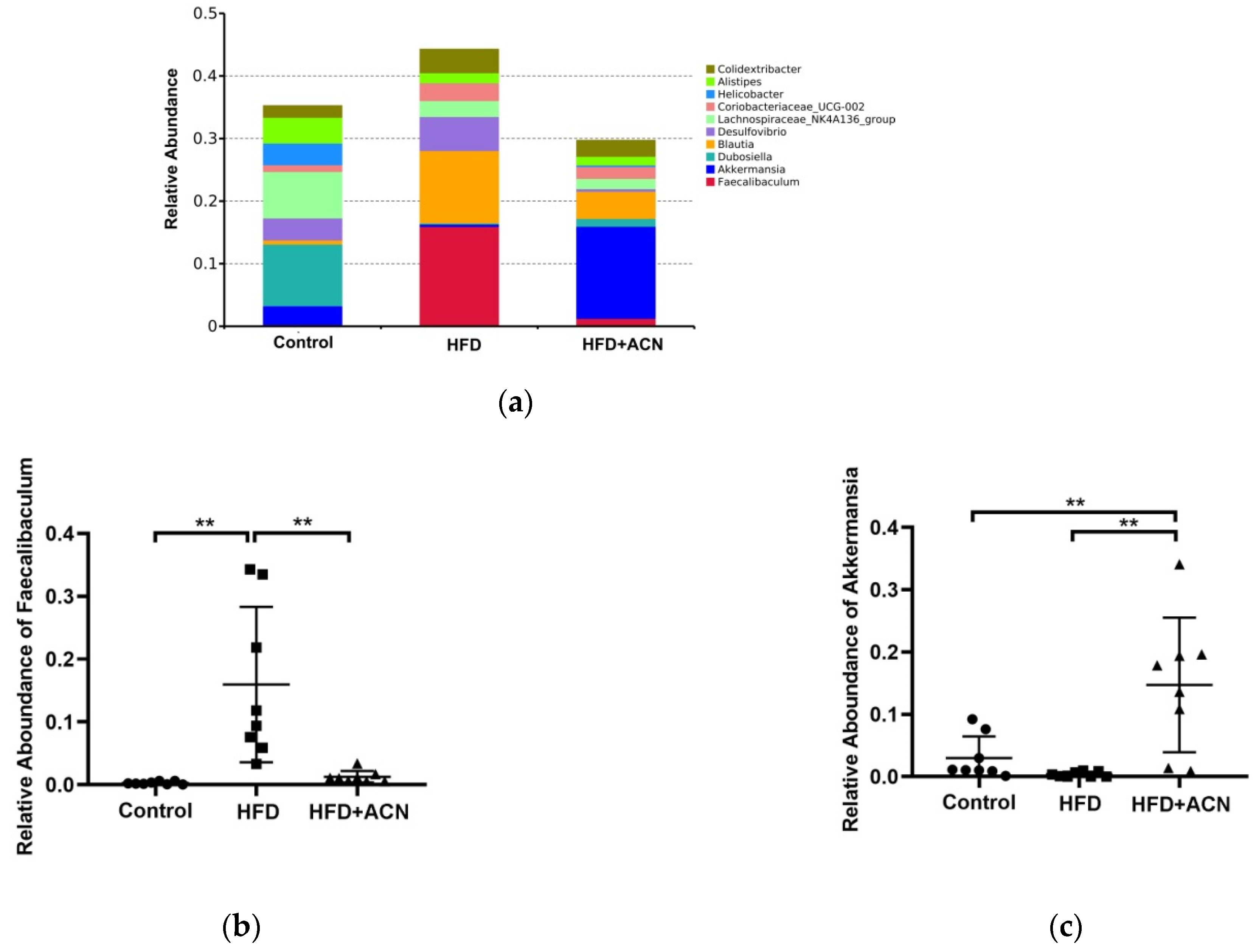 Molecules 27 02141 g005a 550