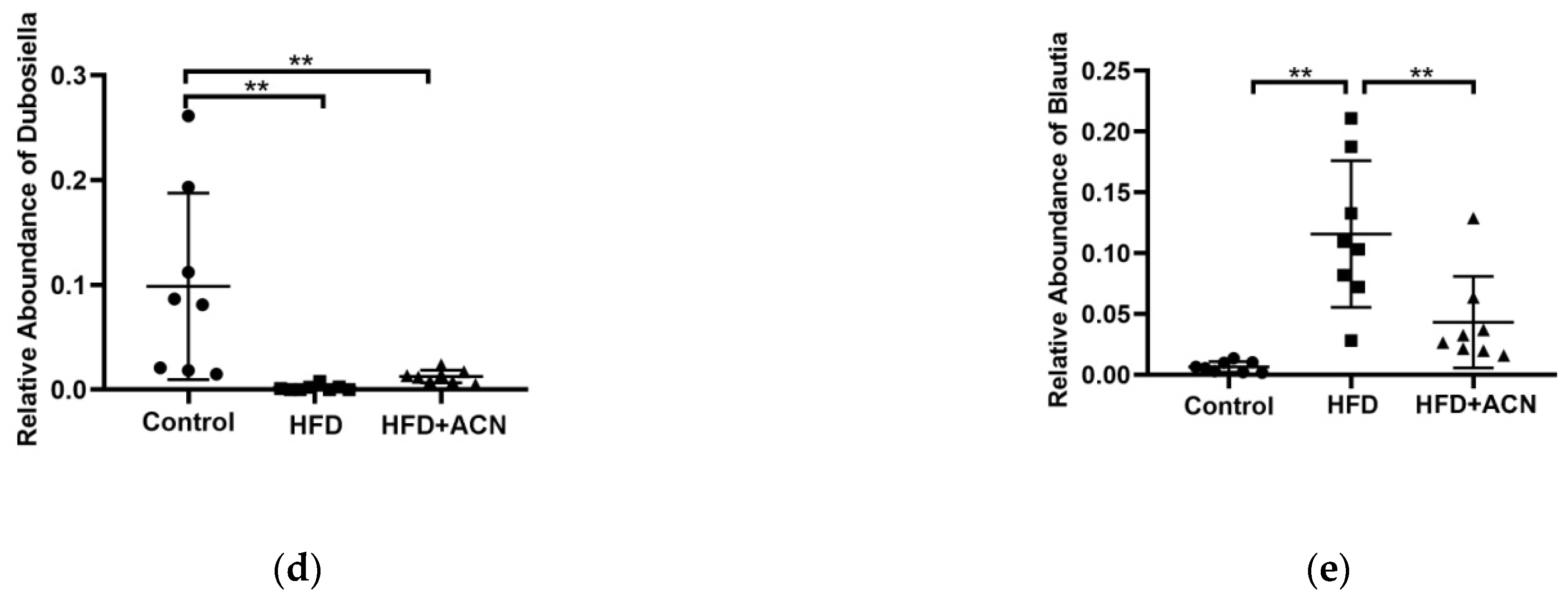 Molecules 27 02141 g005b 550