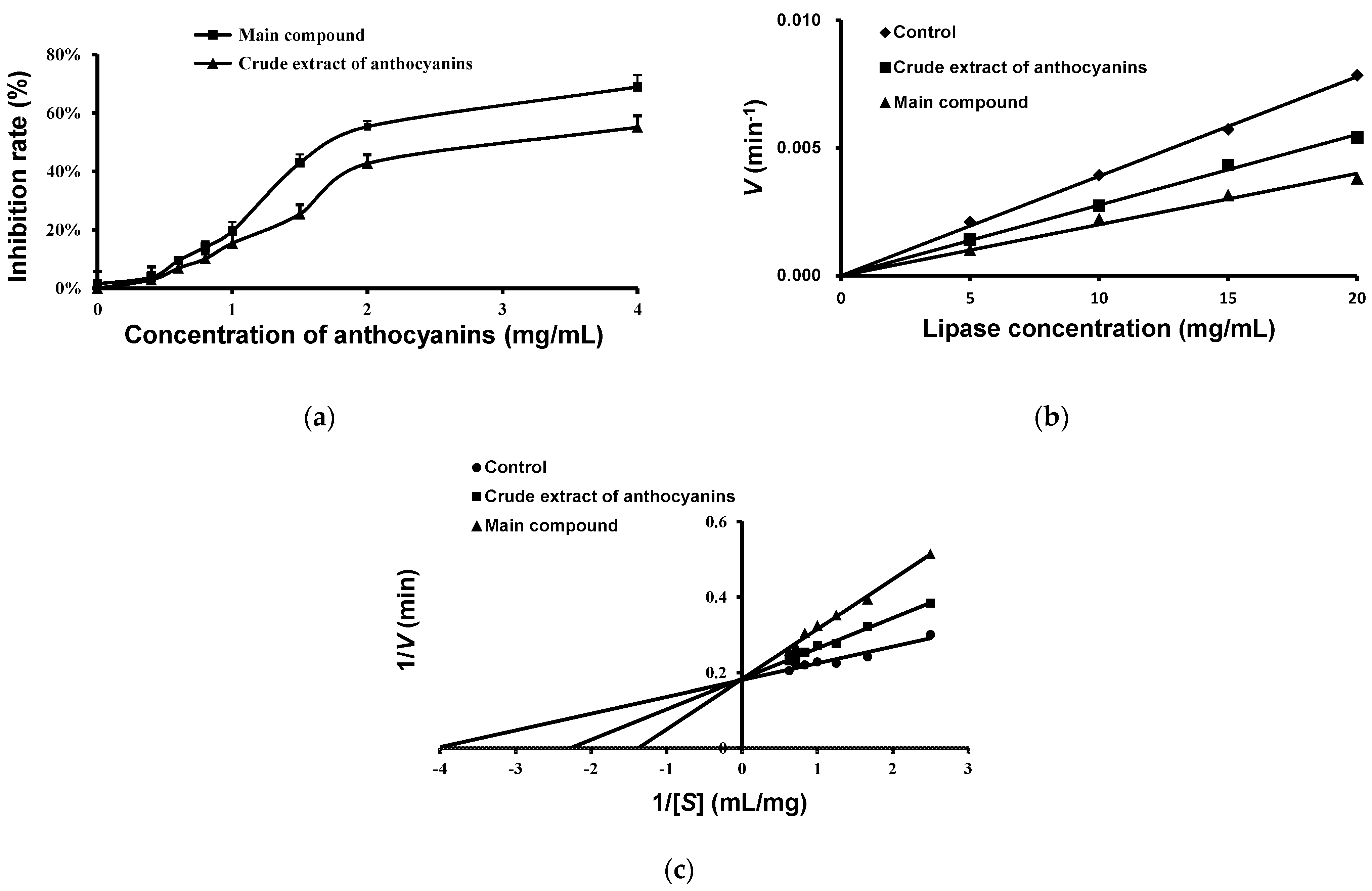 Molecules 27 02141 g006 550