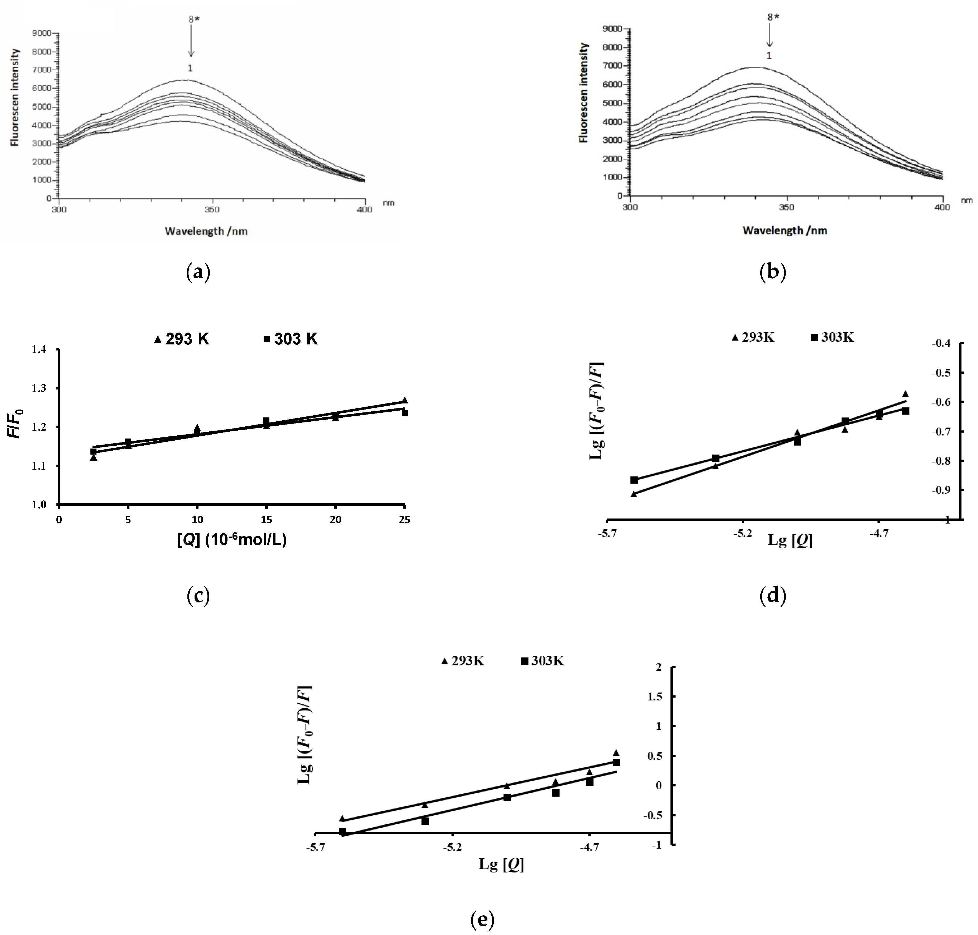 Molecules 27 02141 g007 550