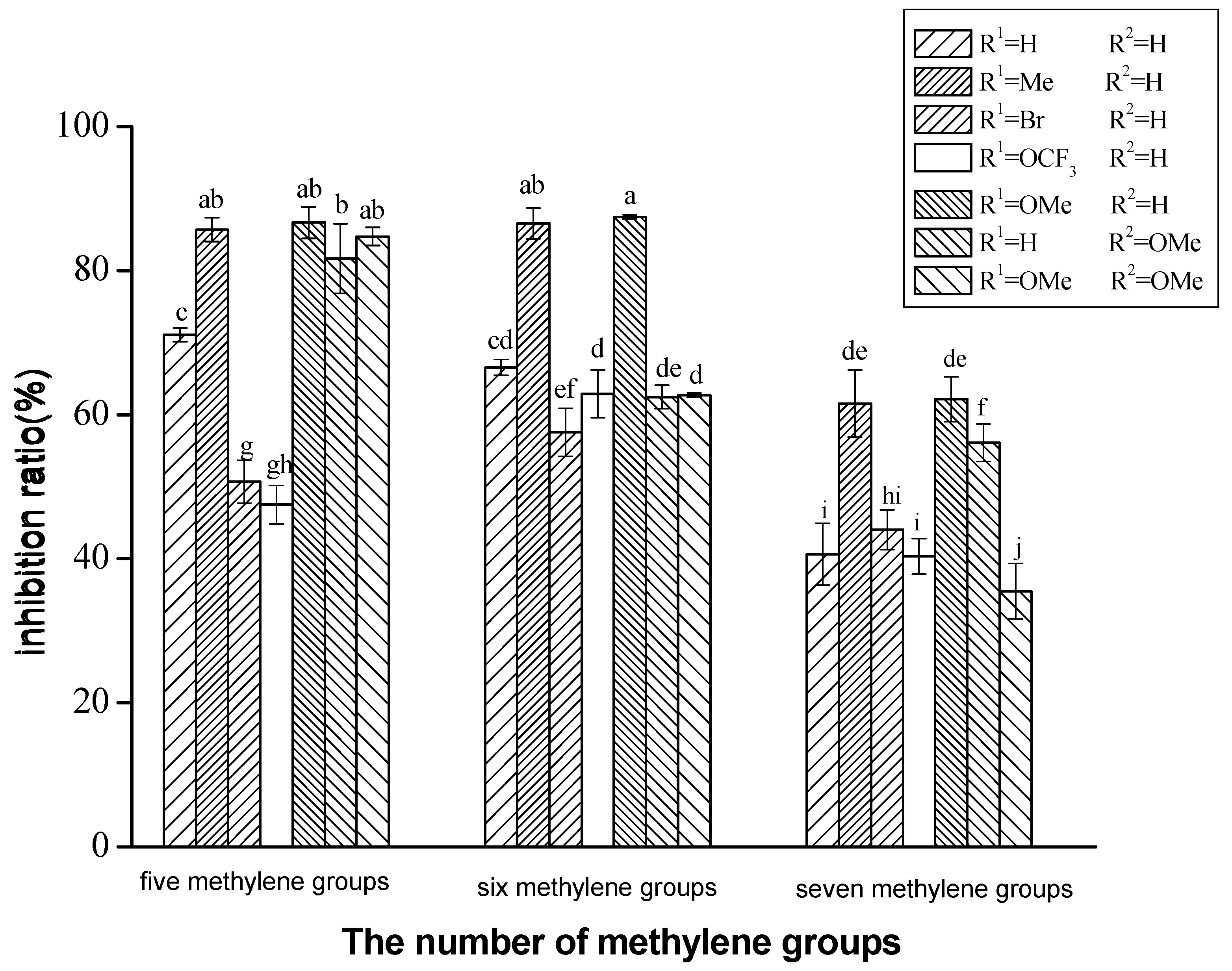 Molecules 27 02142 g003 550