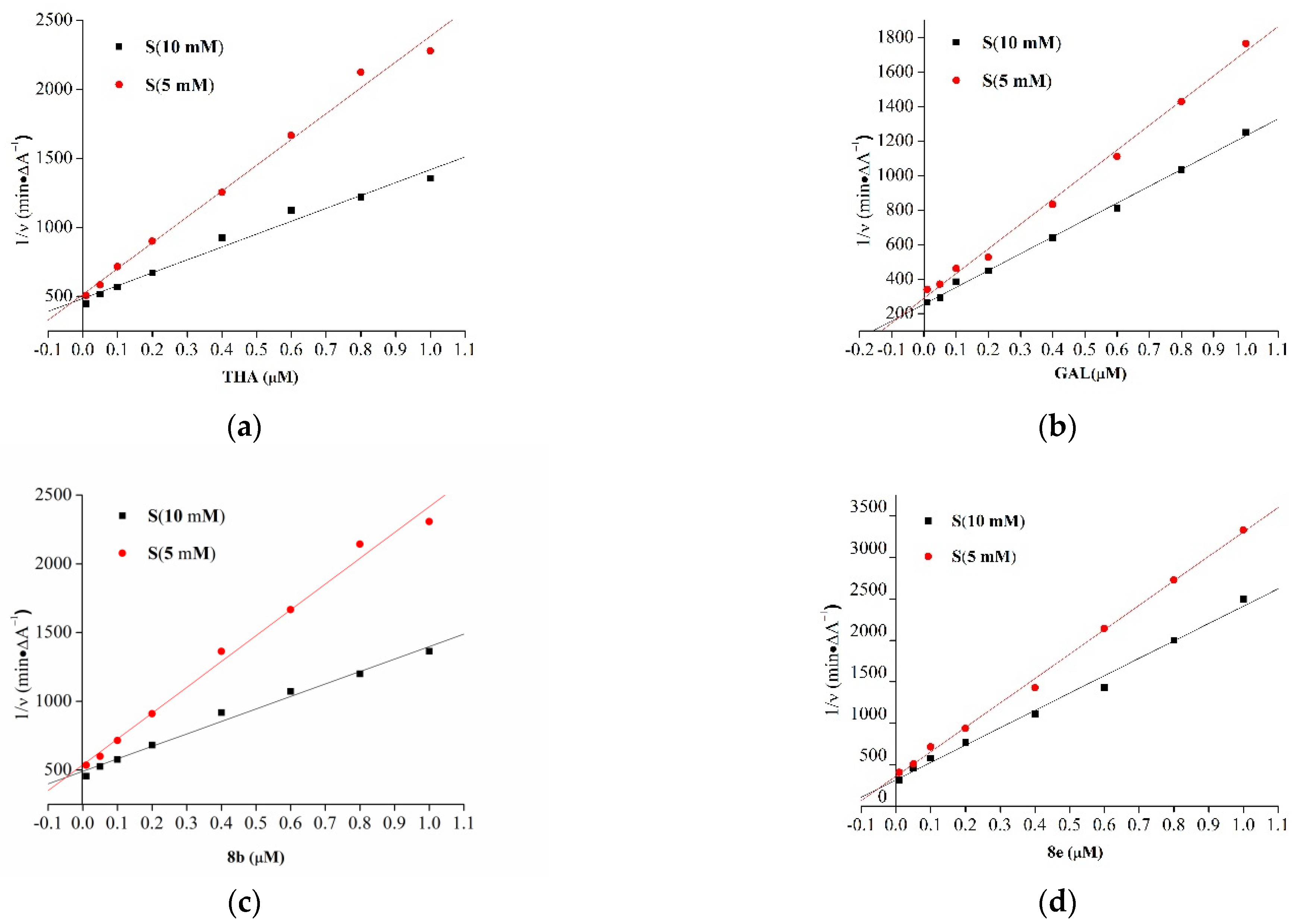 Molecules 27 02142 g004 550