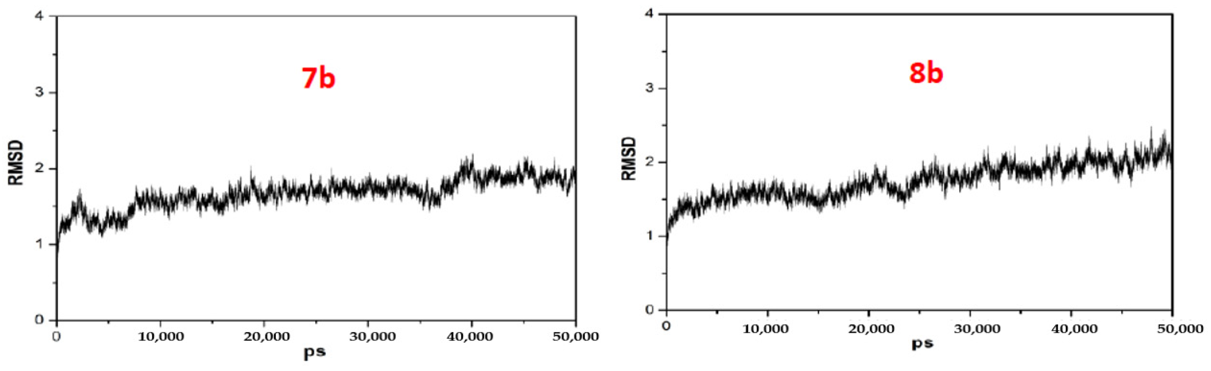 Molecules 27 02142 g005 550