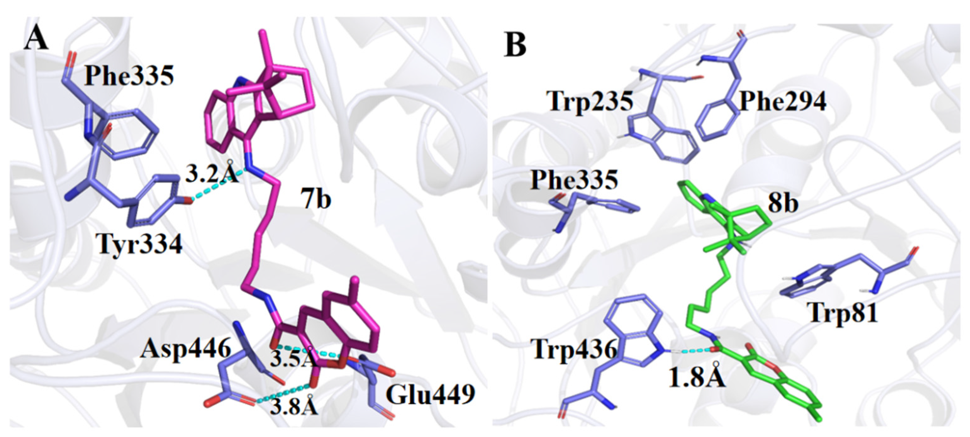 Molecules 27 02142 g006 550