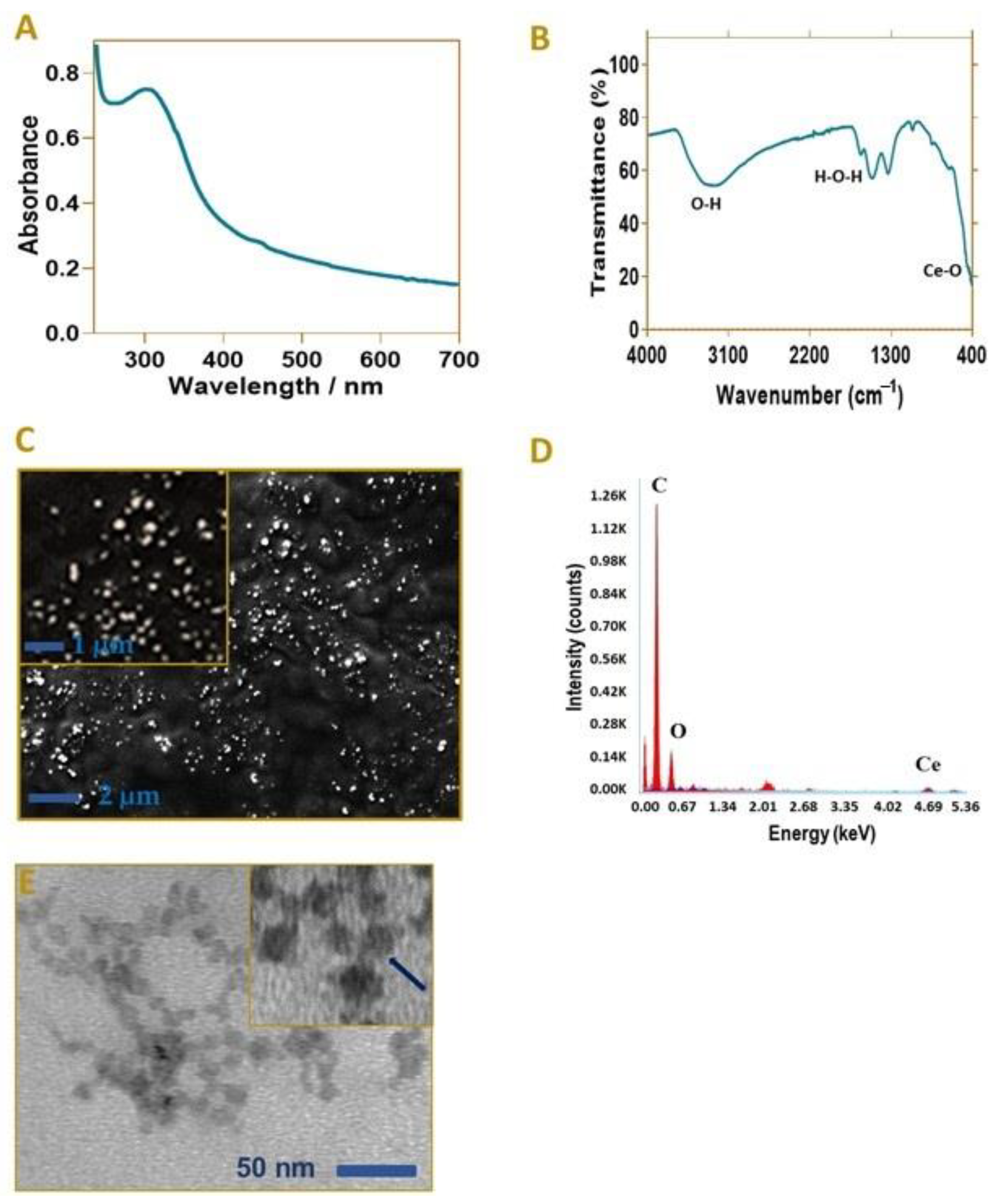 Molecules 27 02146 g001