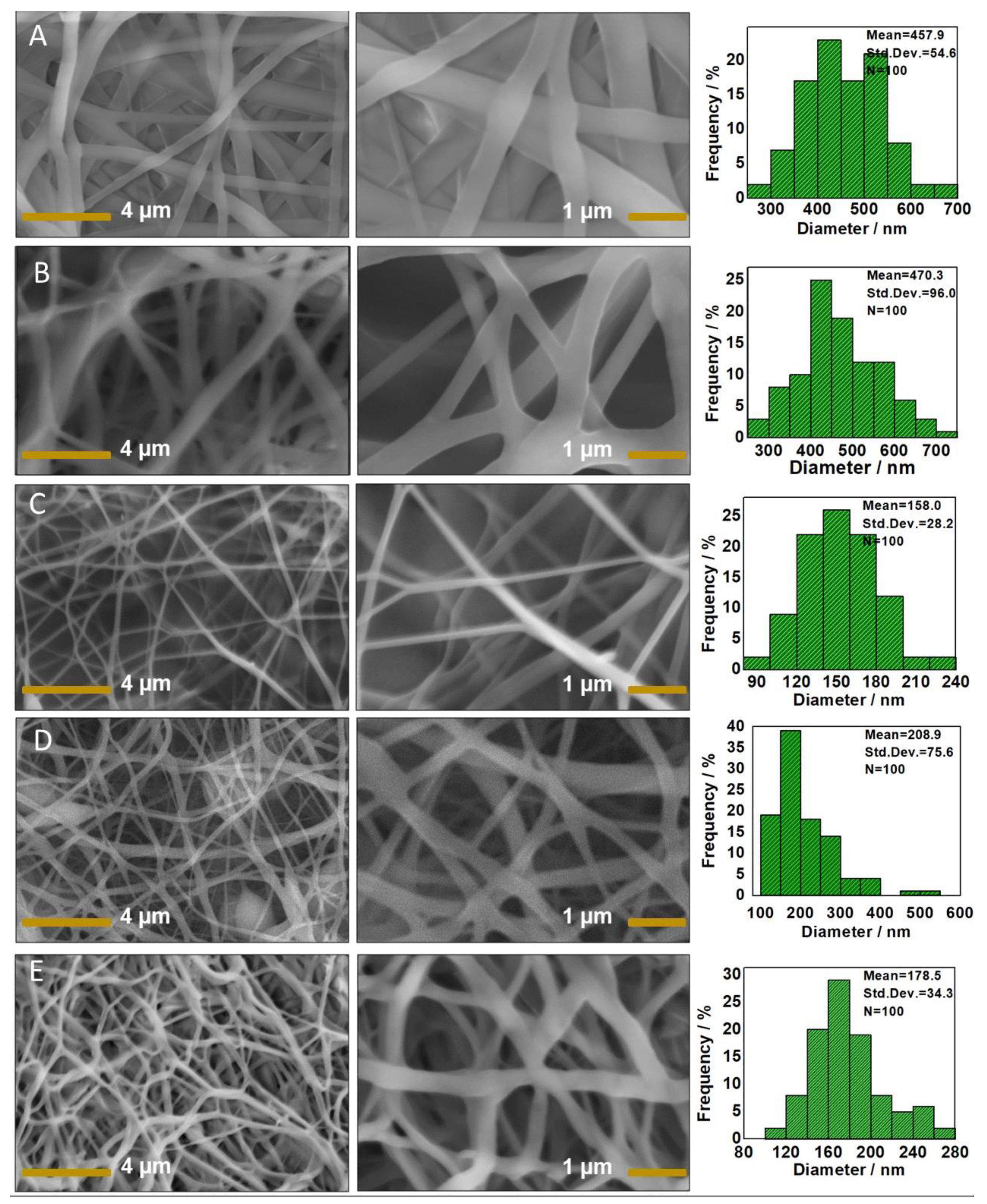 Molecules 27 02146 g002