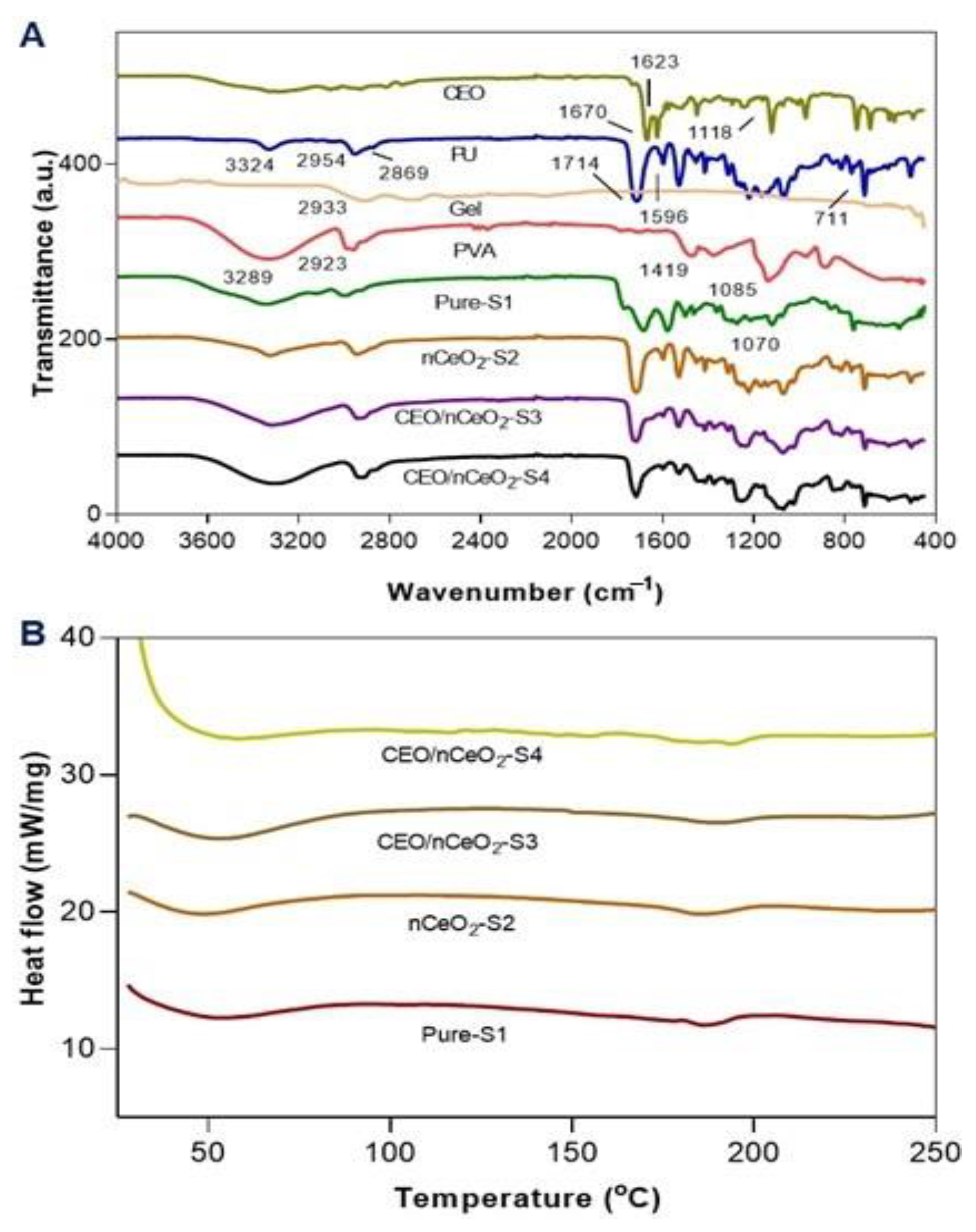 Molecules 27 02146 g005
