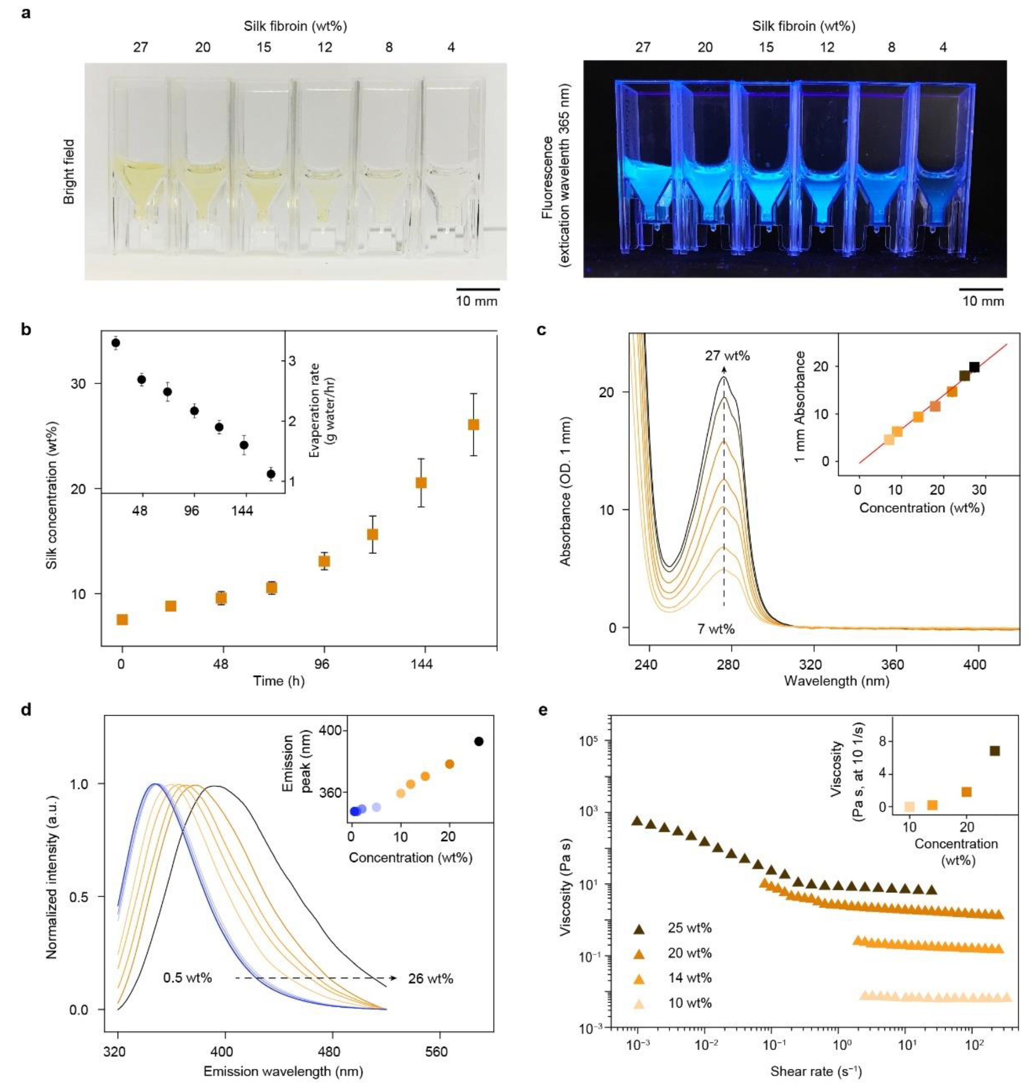 Molecules 27 02148 g001 550