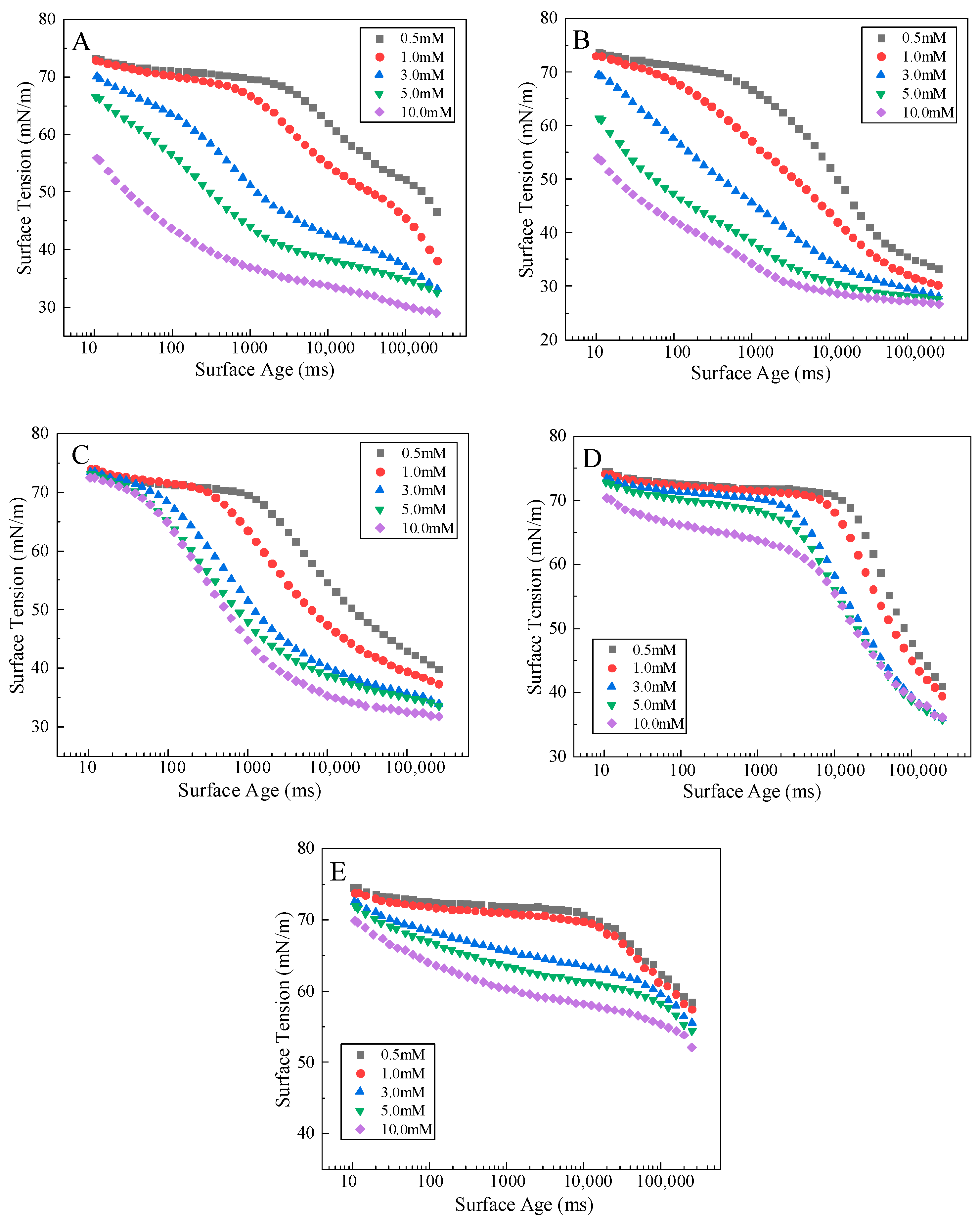 Molecules 27 02149 g003 550