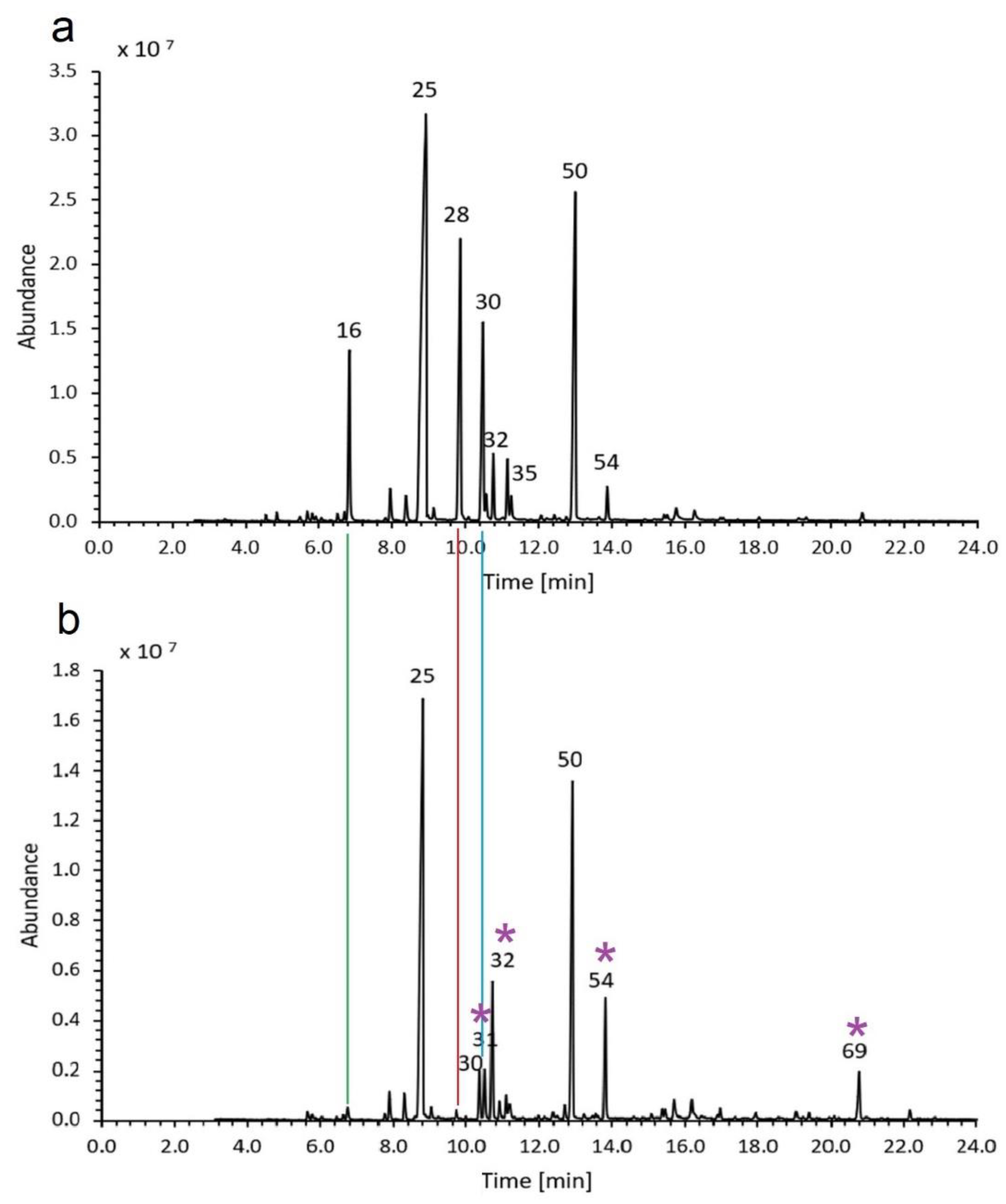 Molecules 27 02152 g004
