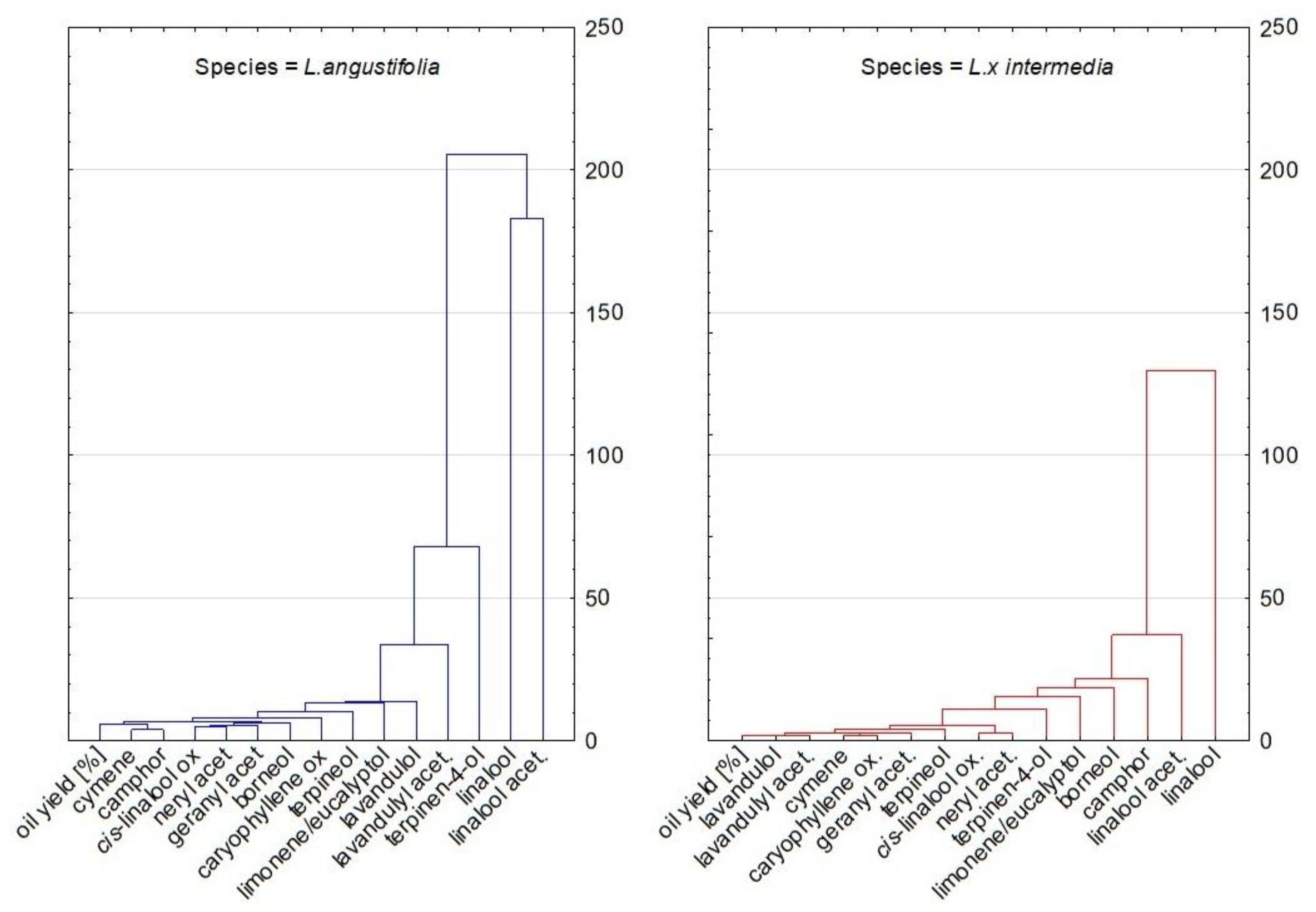 Molecules 27 02152 g008