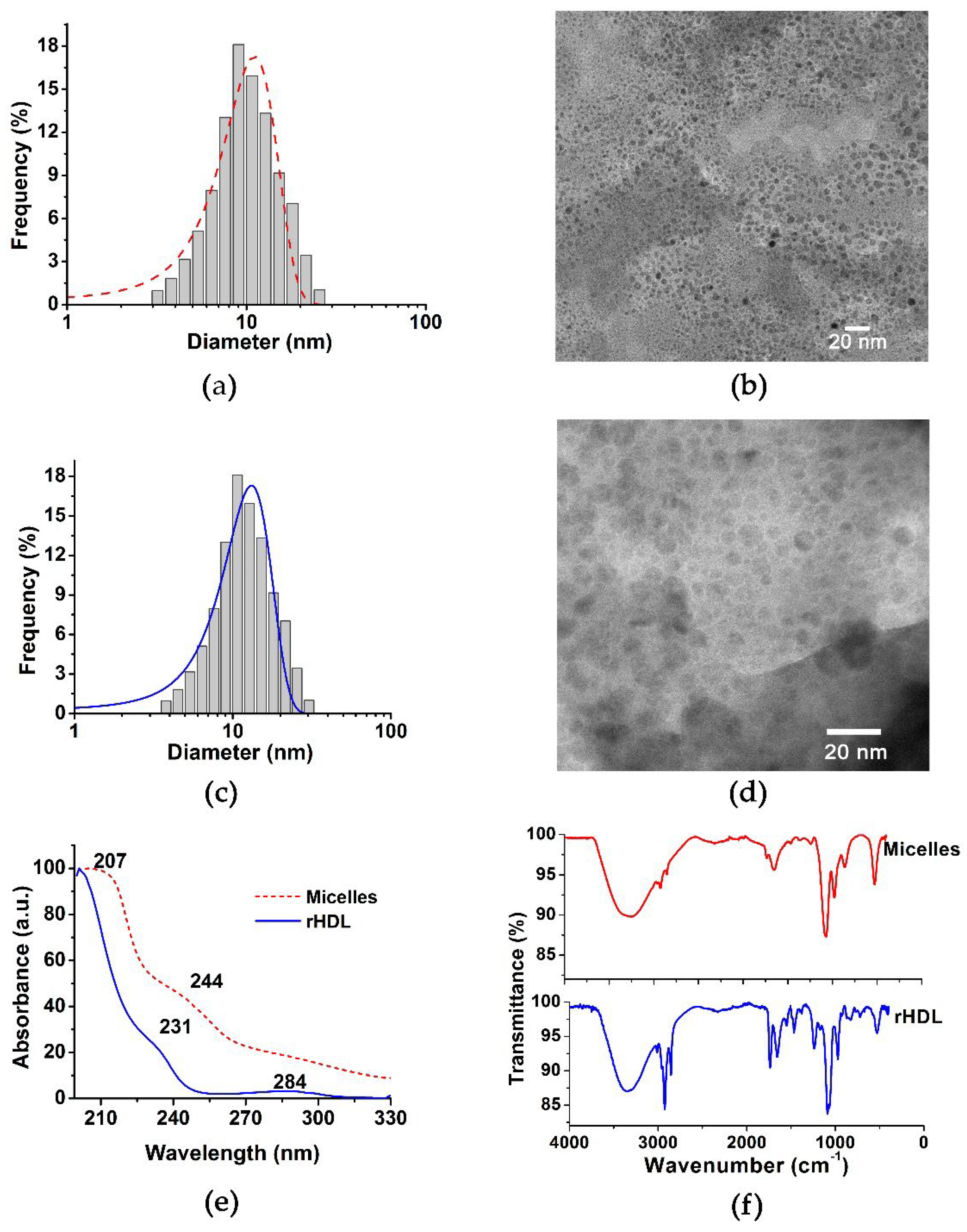 Molecules 27 02156 g002 550