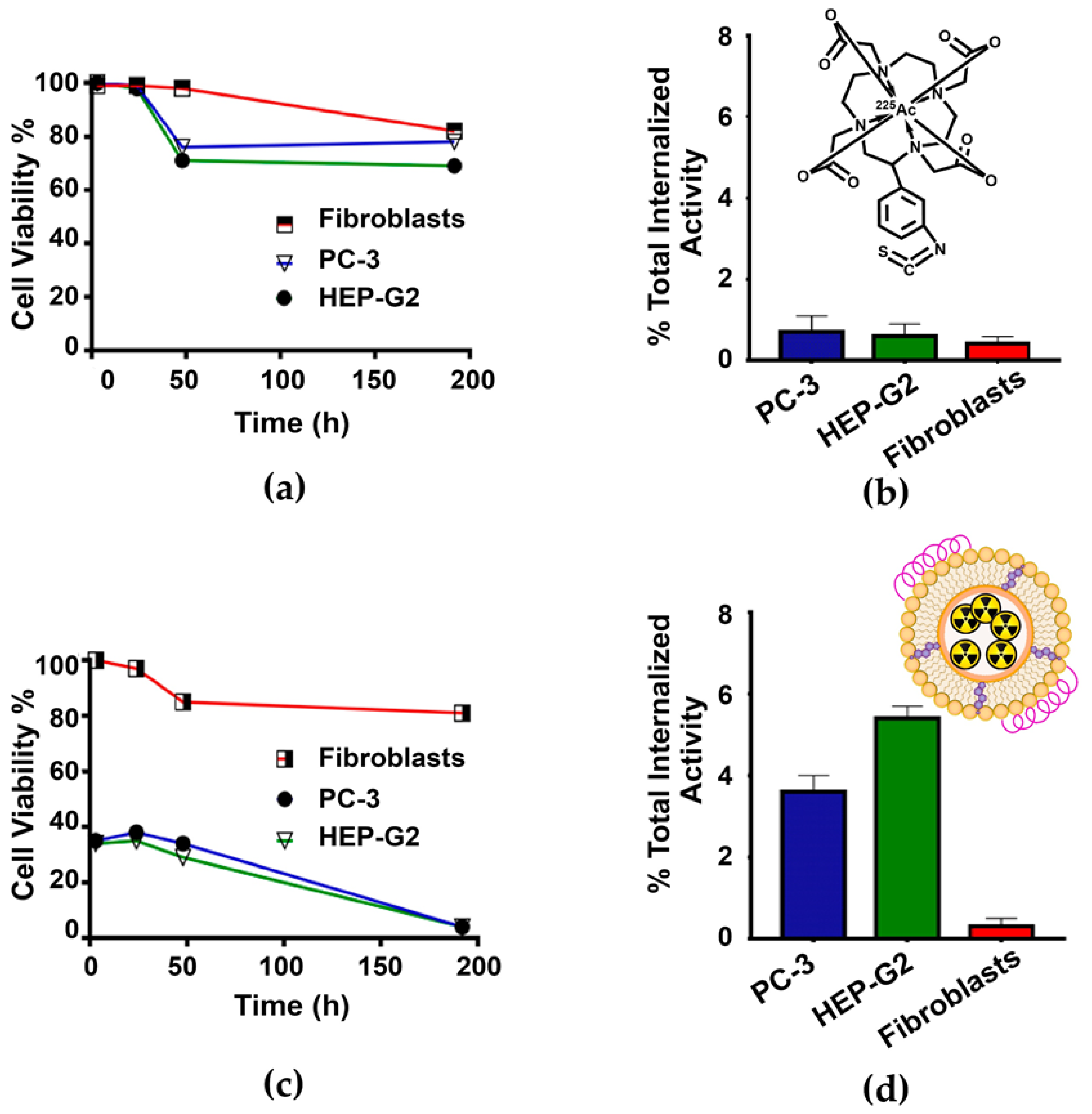Molecules 27 02156 g004 550