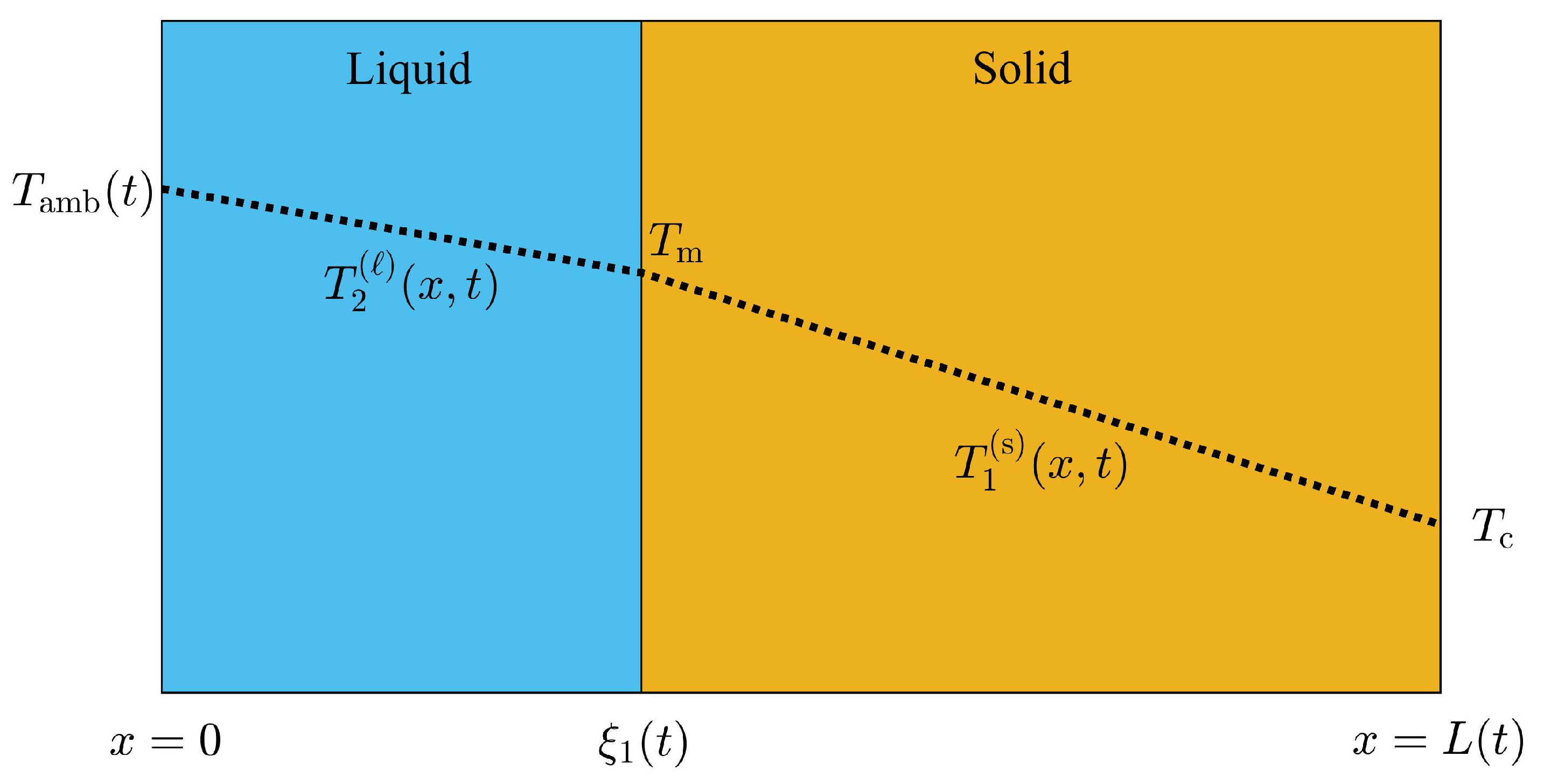 Molecules 27 02158 g001 Molecules 27 02158 g001