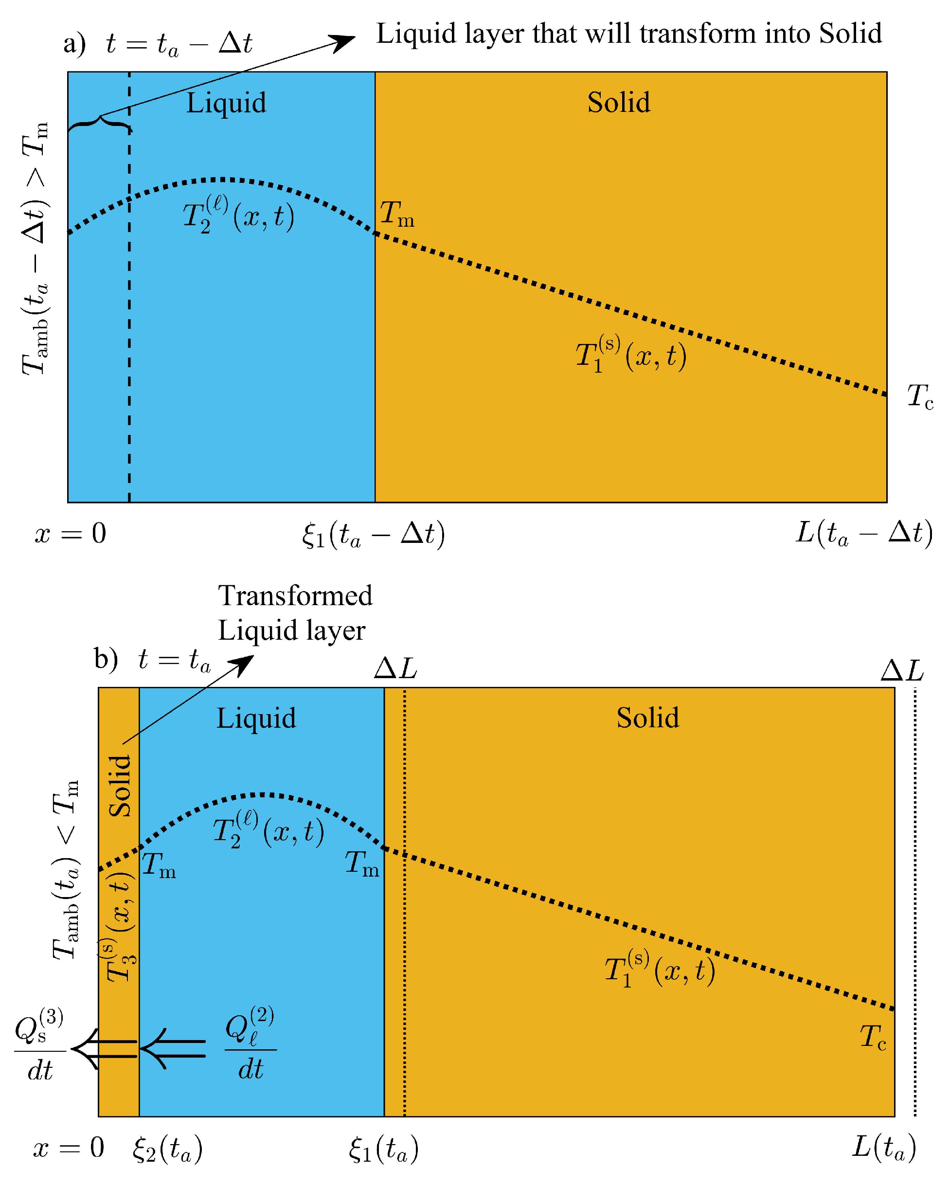 Molecules 27 02158 g003 Molecules 27 02158 g003