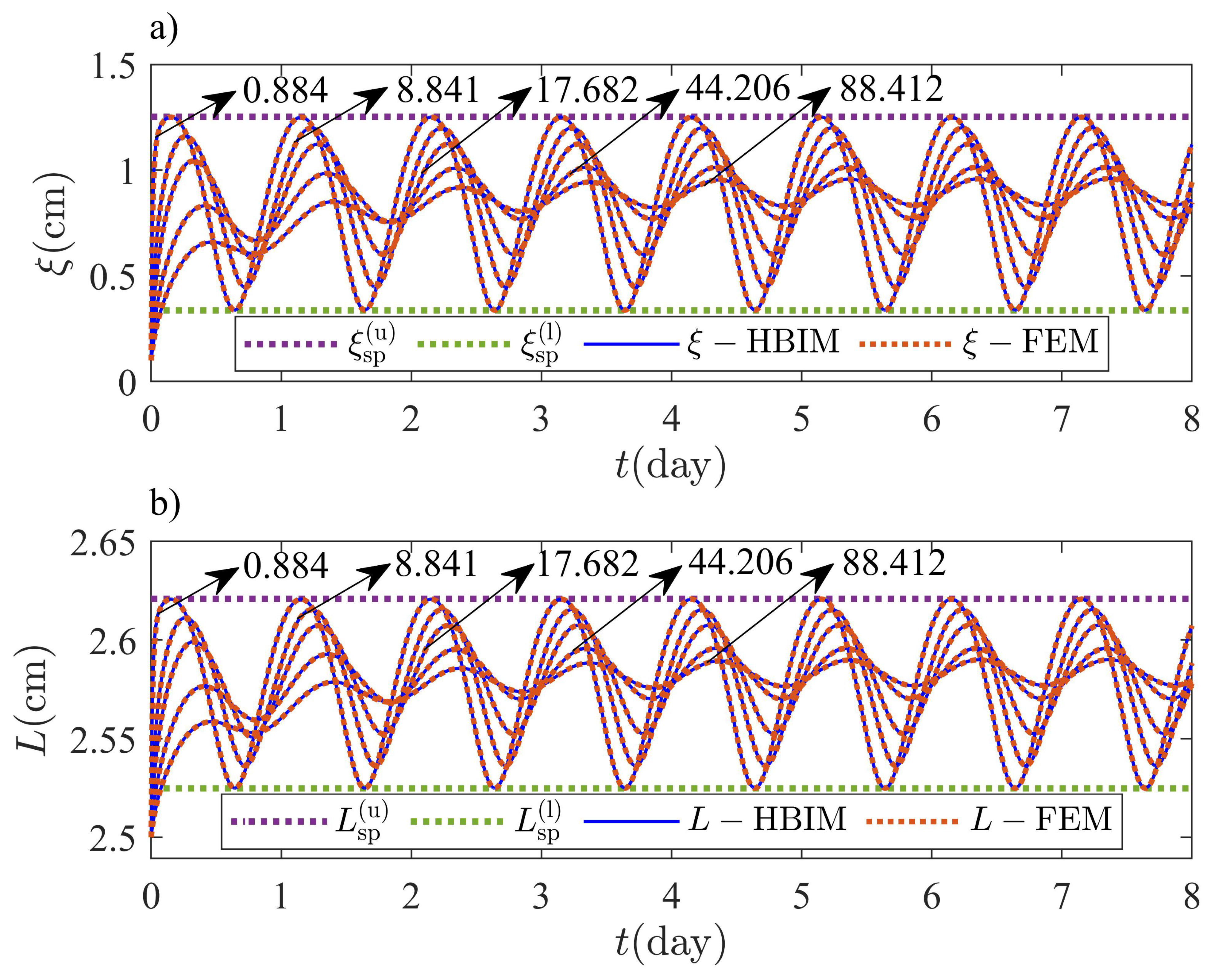 Molecules 27 02158 g008 Molecules 27 02158 g008