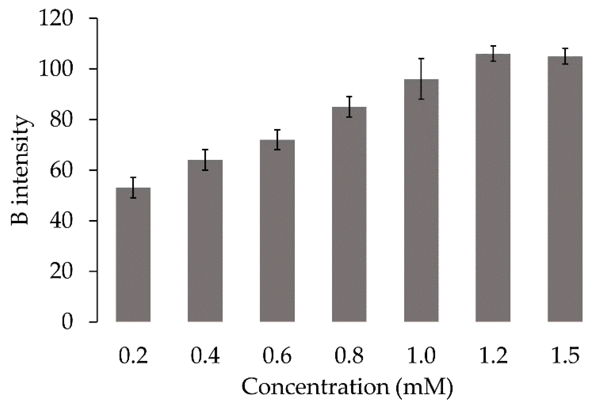 Molecules 27 02159 g003 550