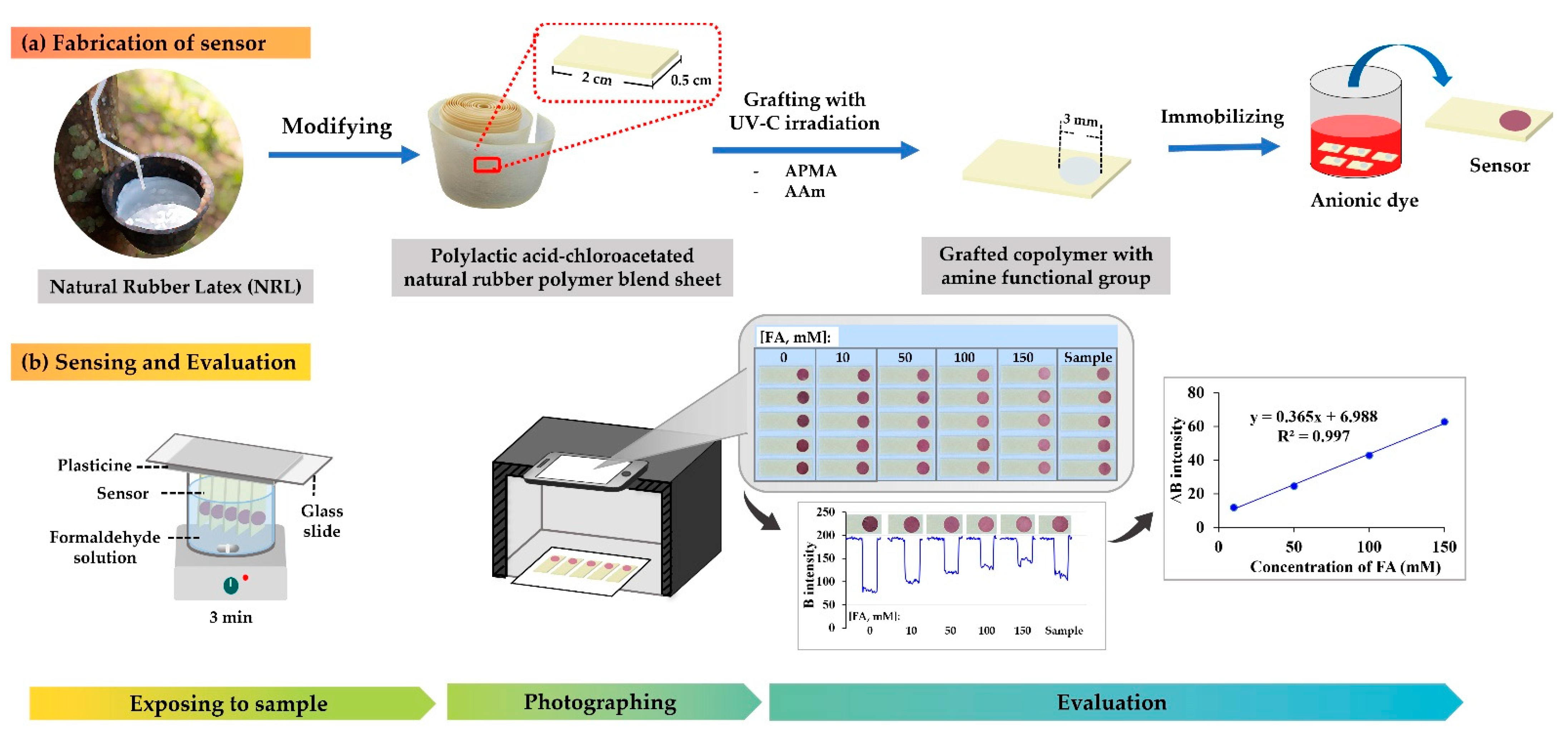 Molecules 27 02159 g004 550