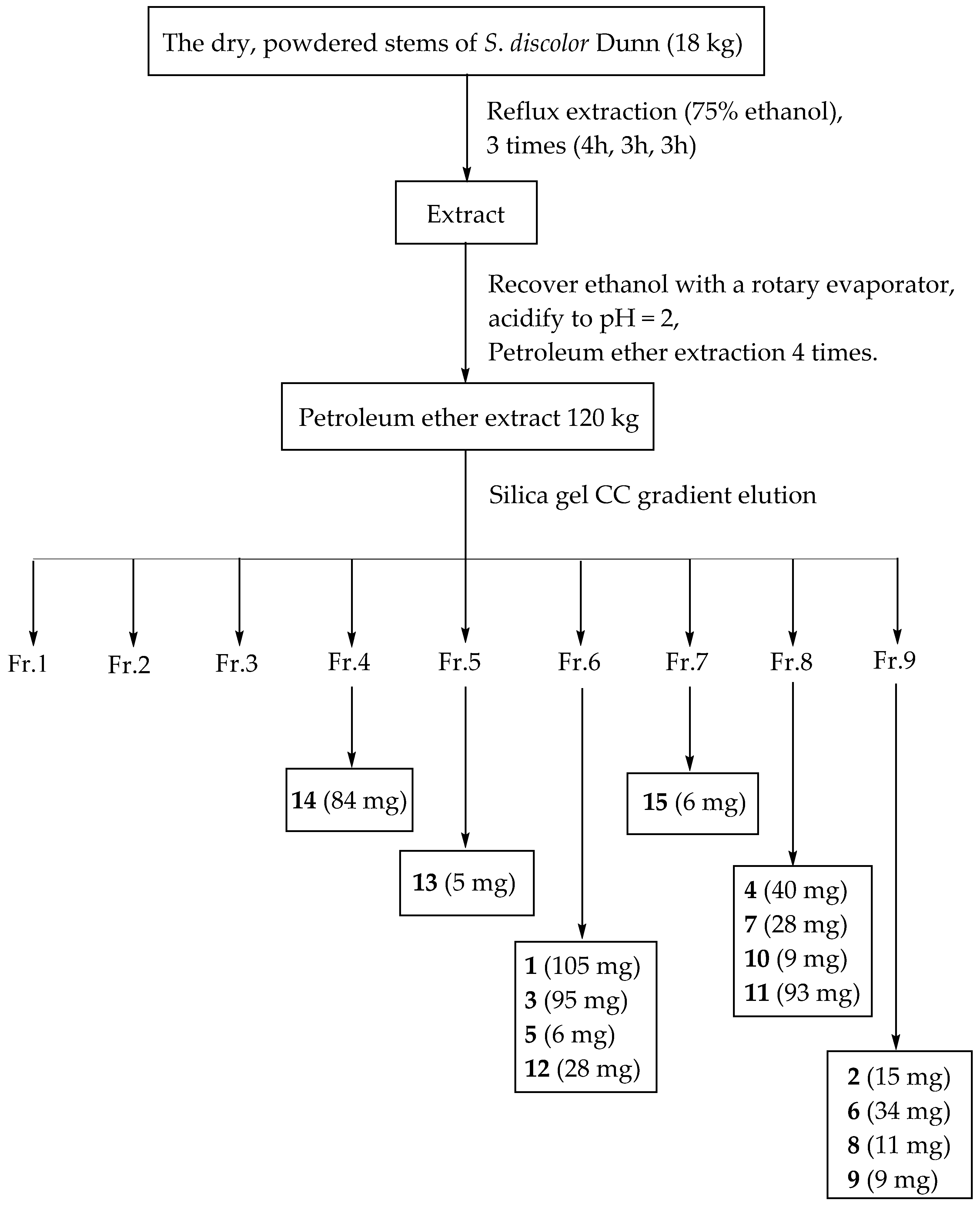 Molecules 27 02161 g006 550