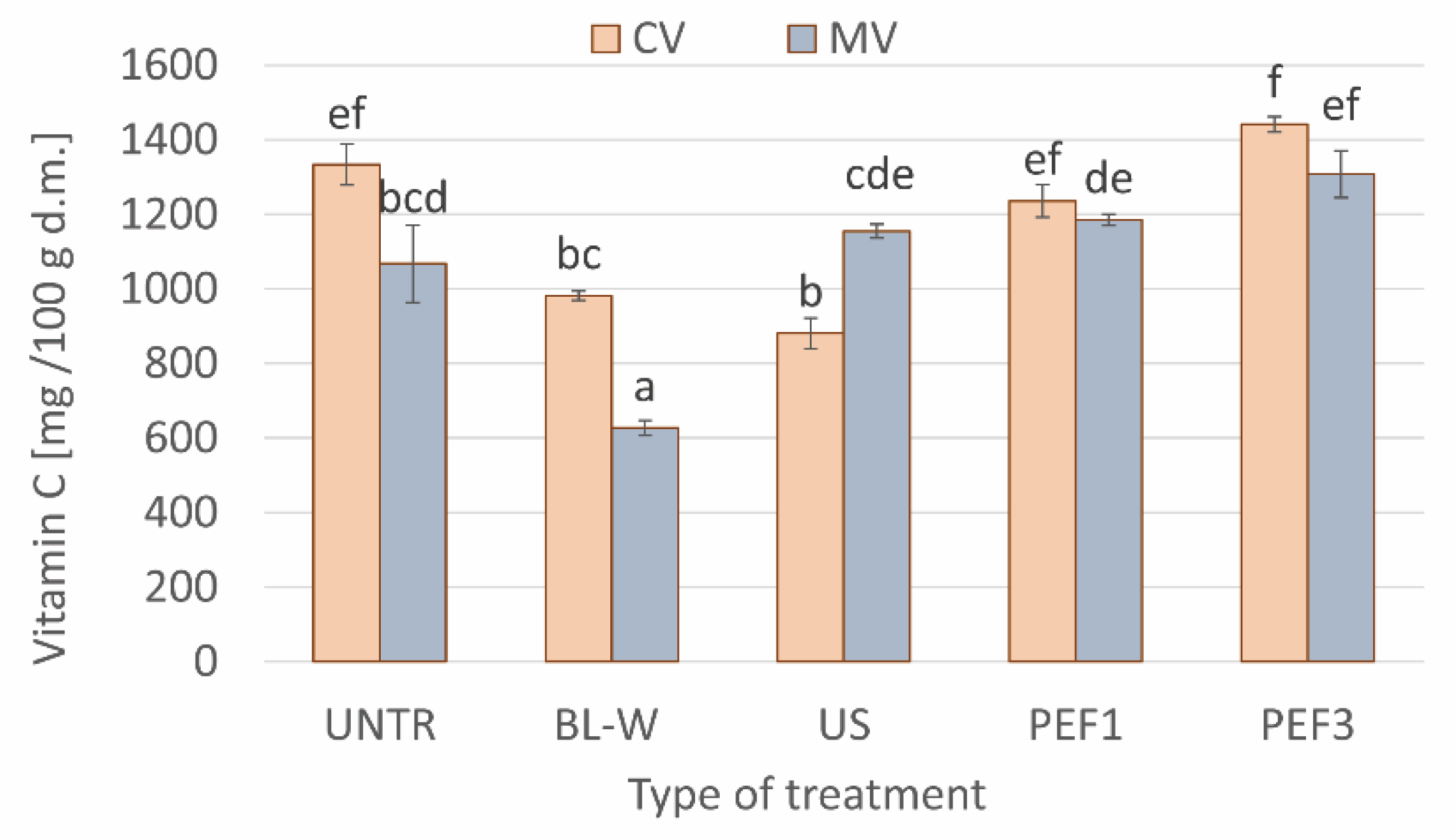 Molecules 27 02164 g004