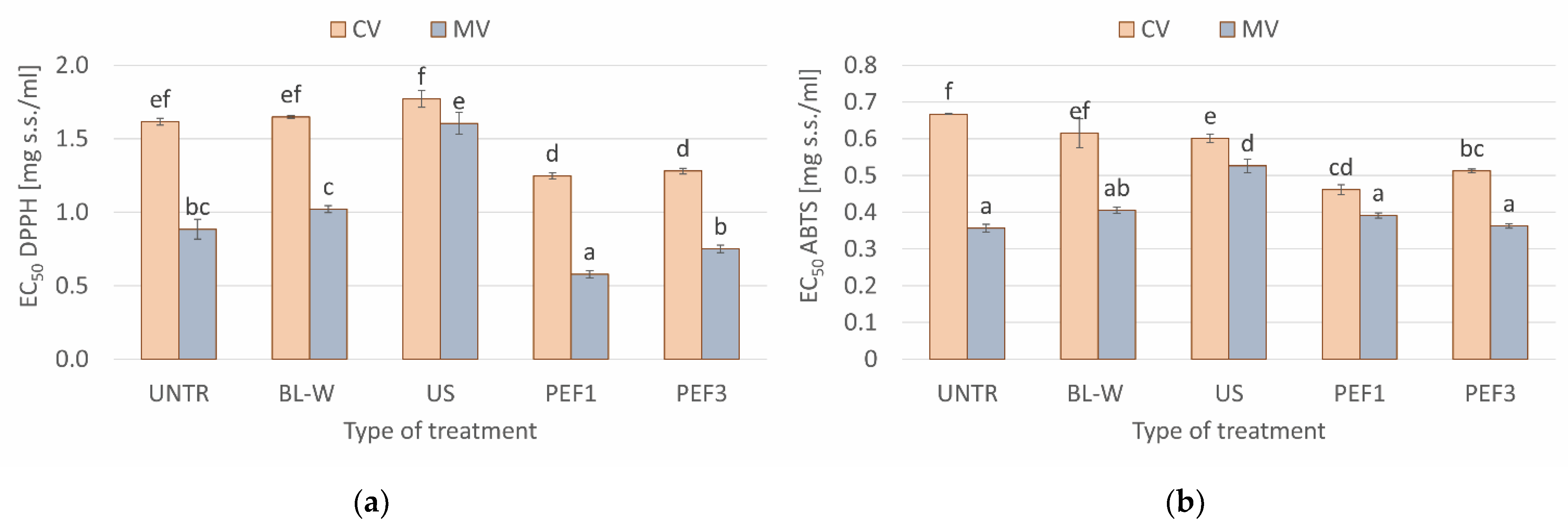 Molecules 27 02164 g006