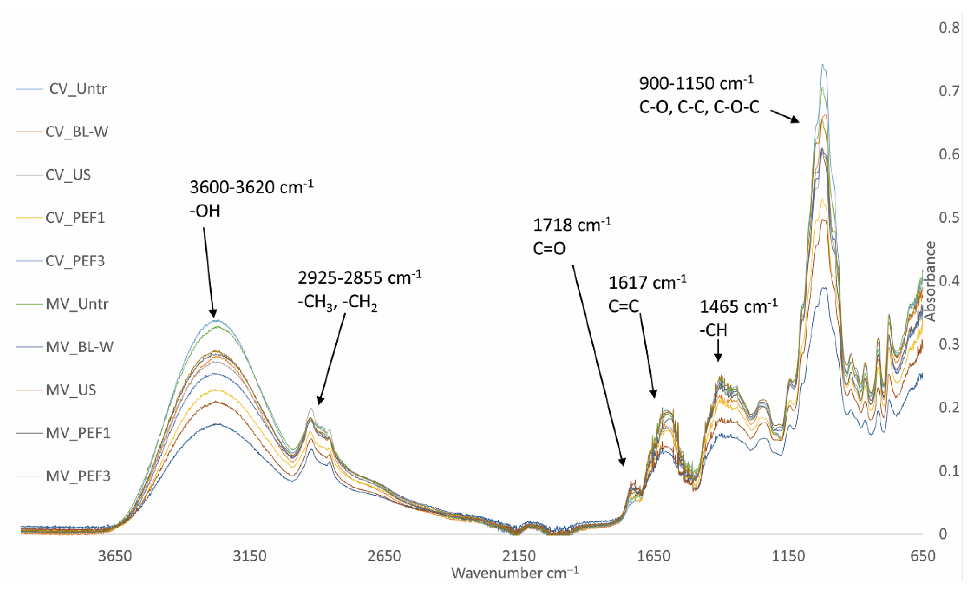 Molecules 27 02164 g007