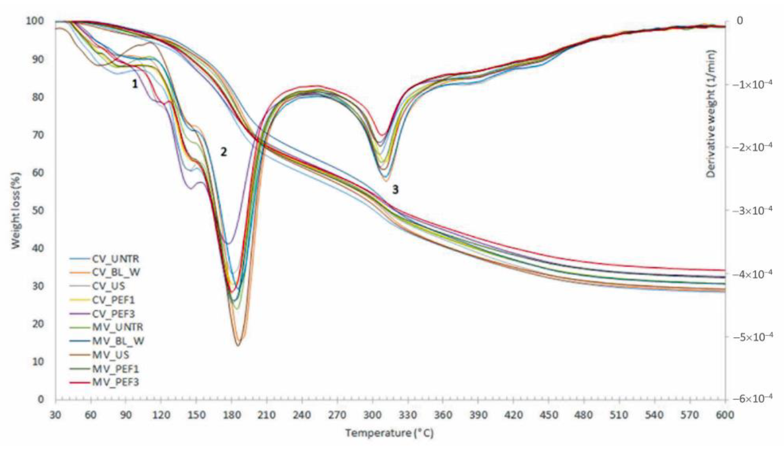 Molecules 27 02164 g009