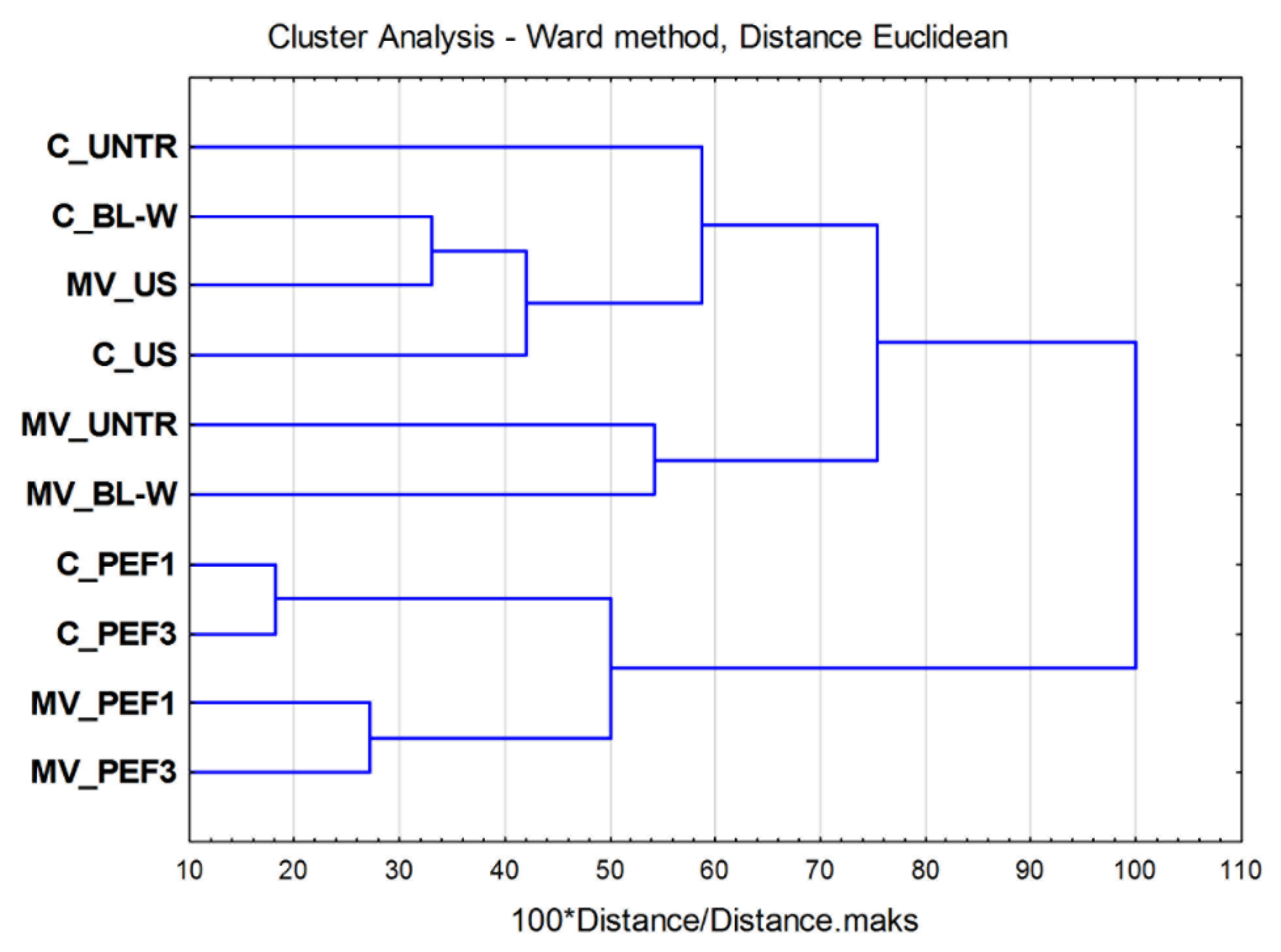 Molecules 27 02164 g010