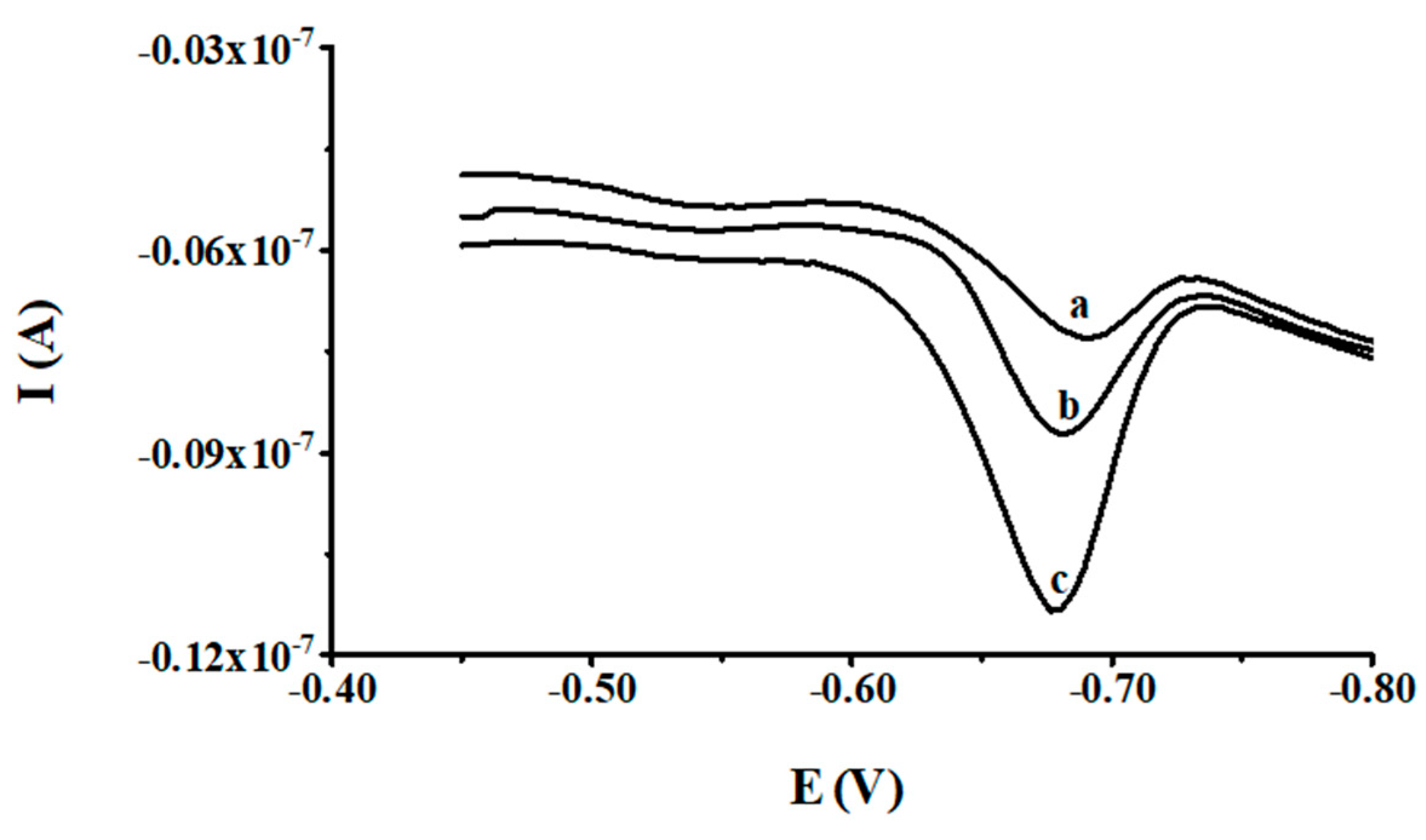 Molecules 27 02168 g004