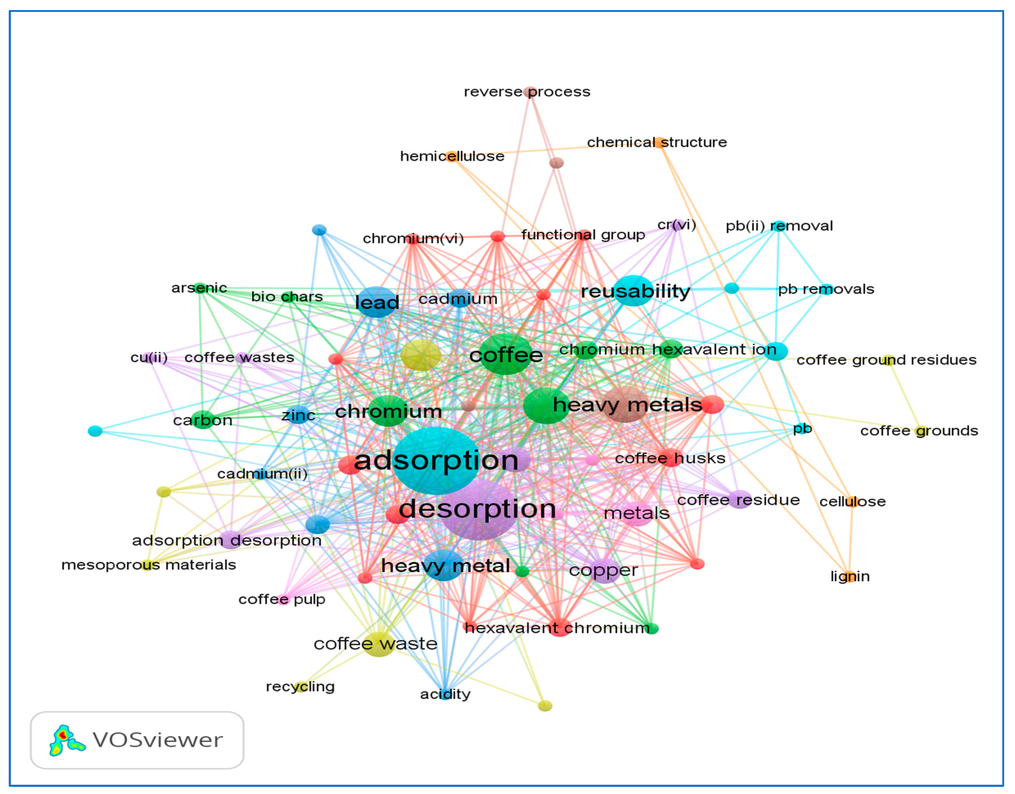 Molecules 27 02170 g001 550