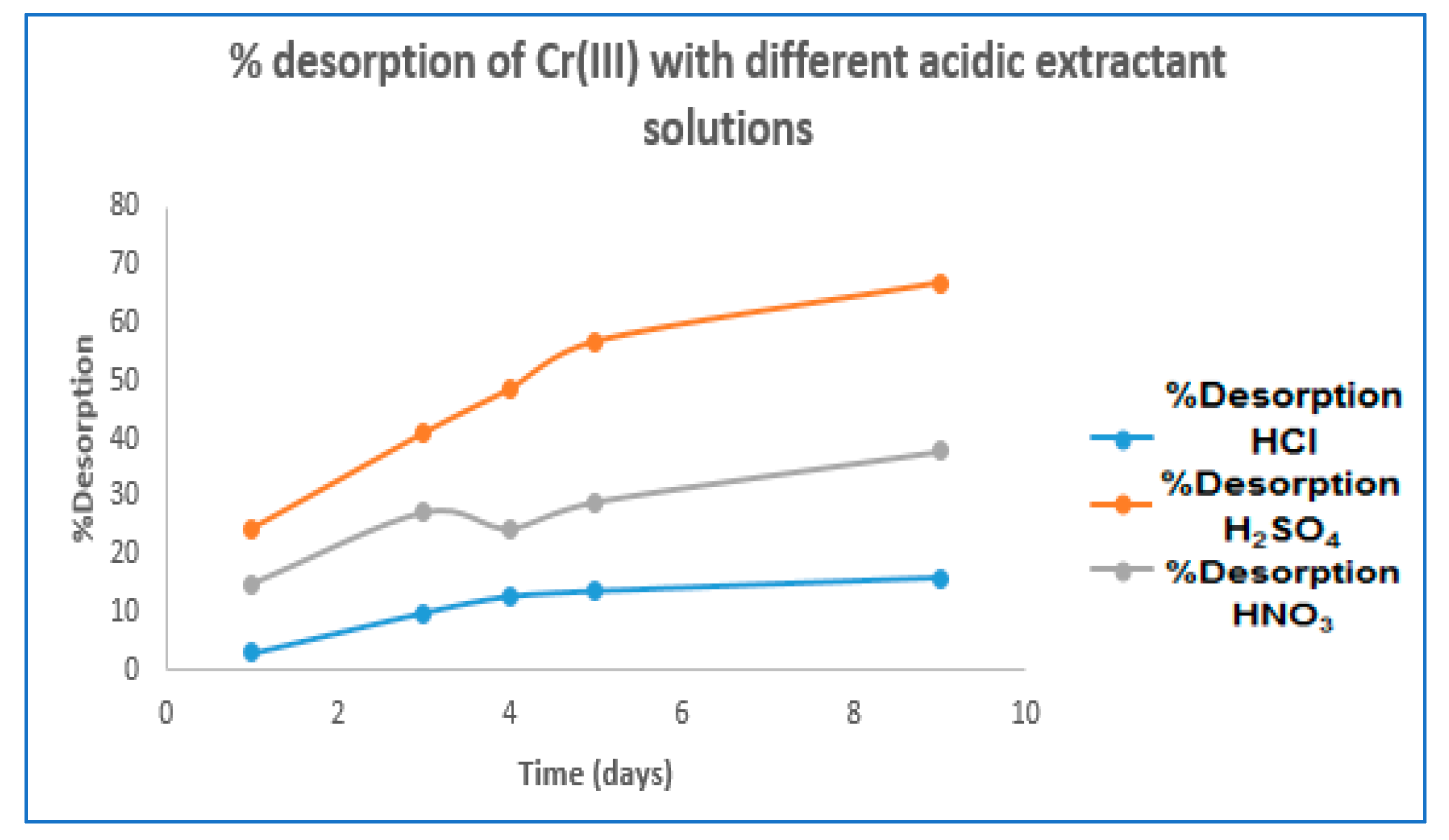 Molecules 27 02170 g002 550