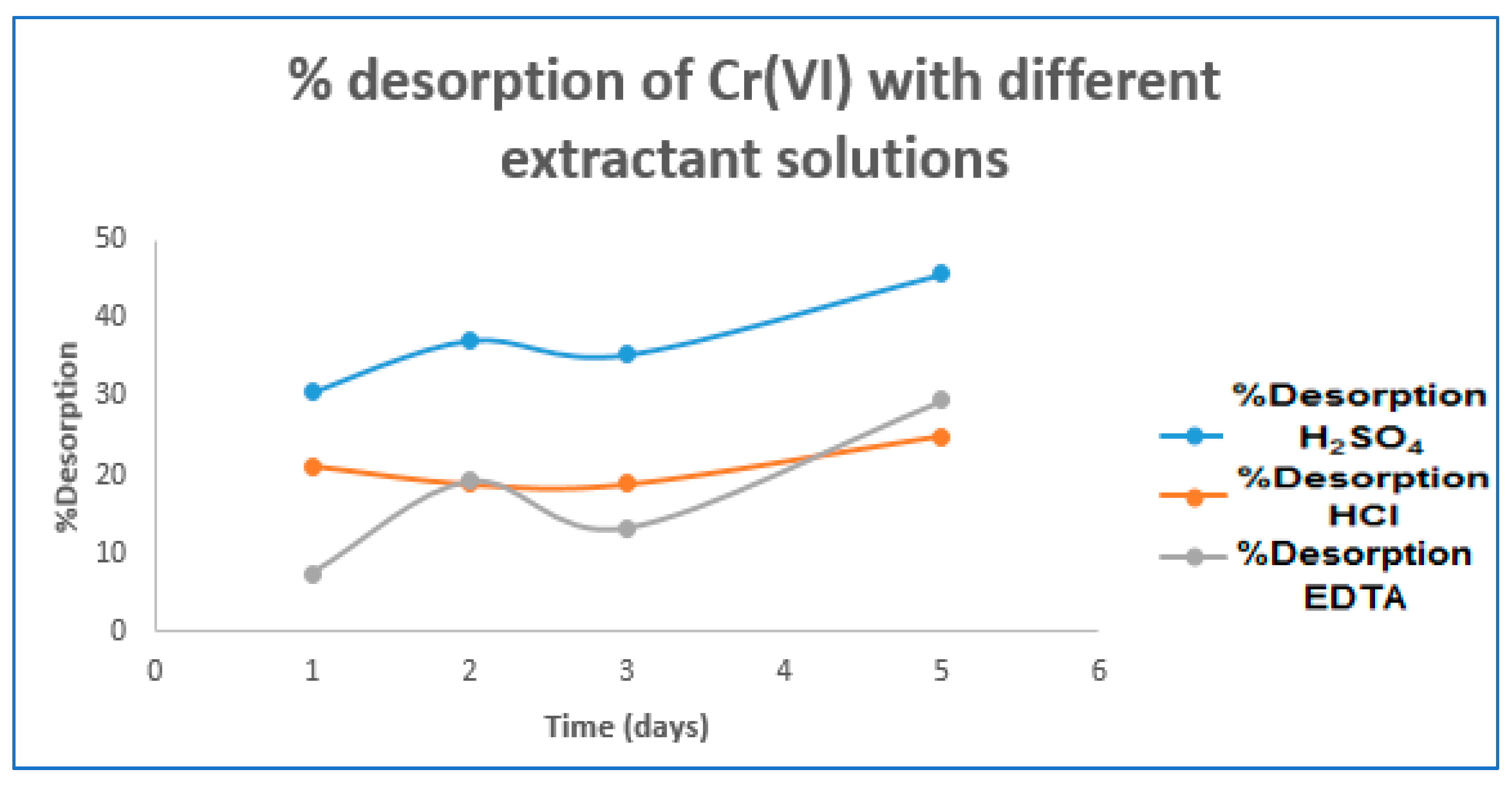Molecules 27 02170 g003 550