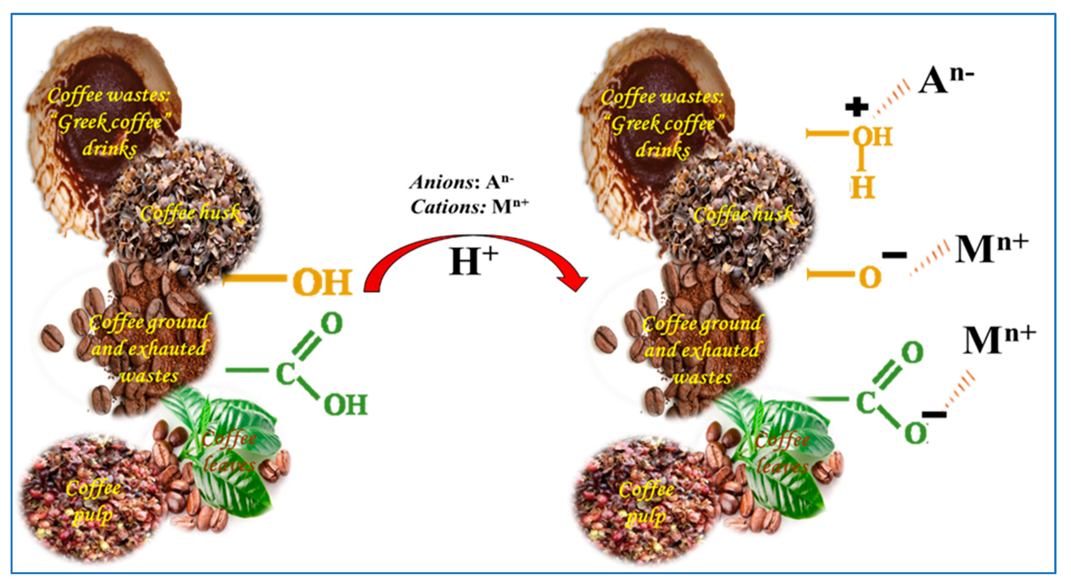Molecules 27 02170 g004 550