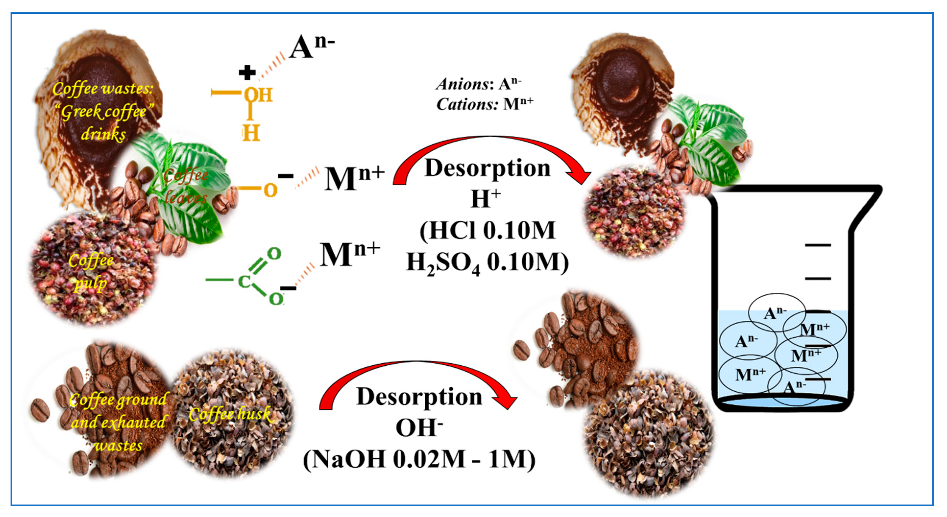 Molecules 27 02170 g005 550