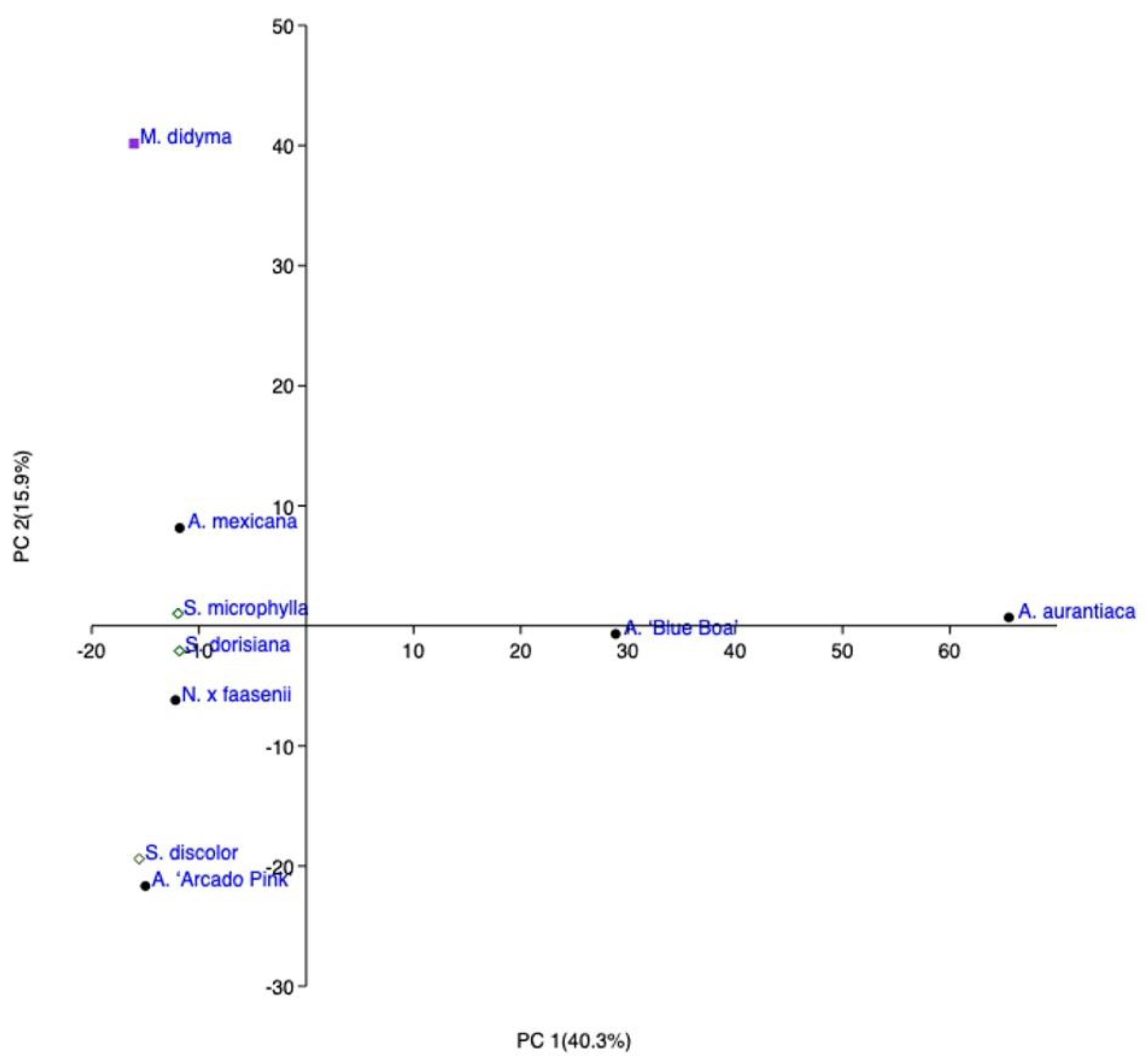 Molecules 27 02172 g003