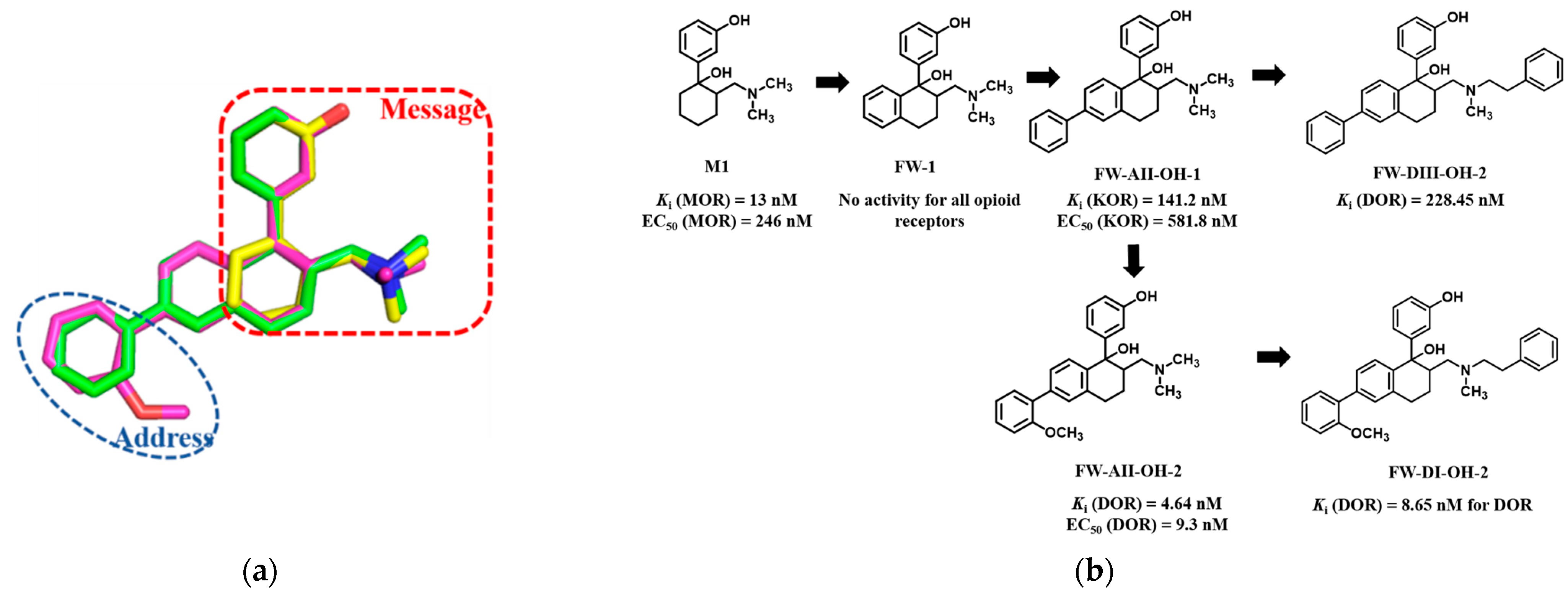 Molecules 27 02173 g003