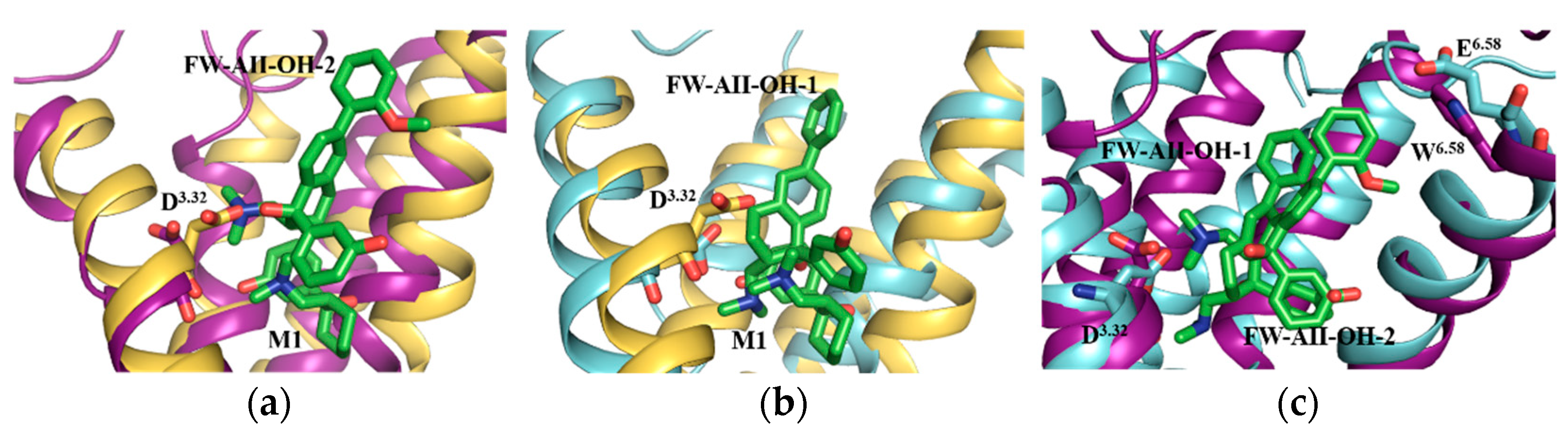 Molecules 27 02173 g006