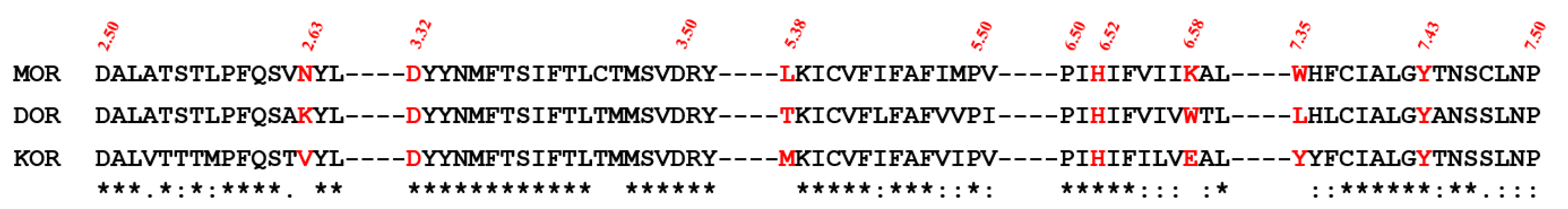 Molecules 27 02173 g007