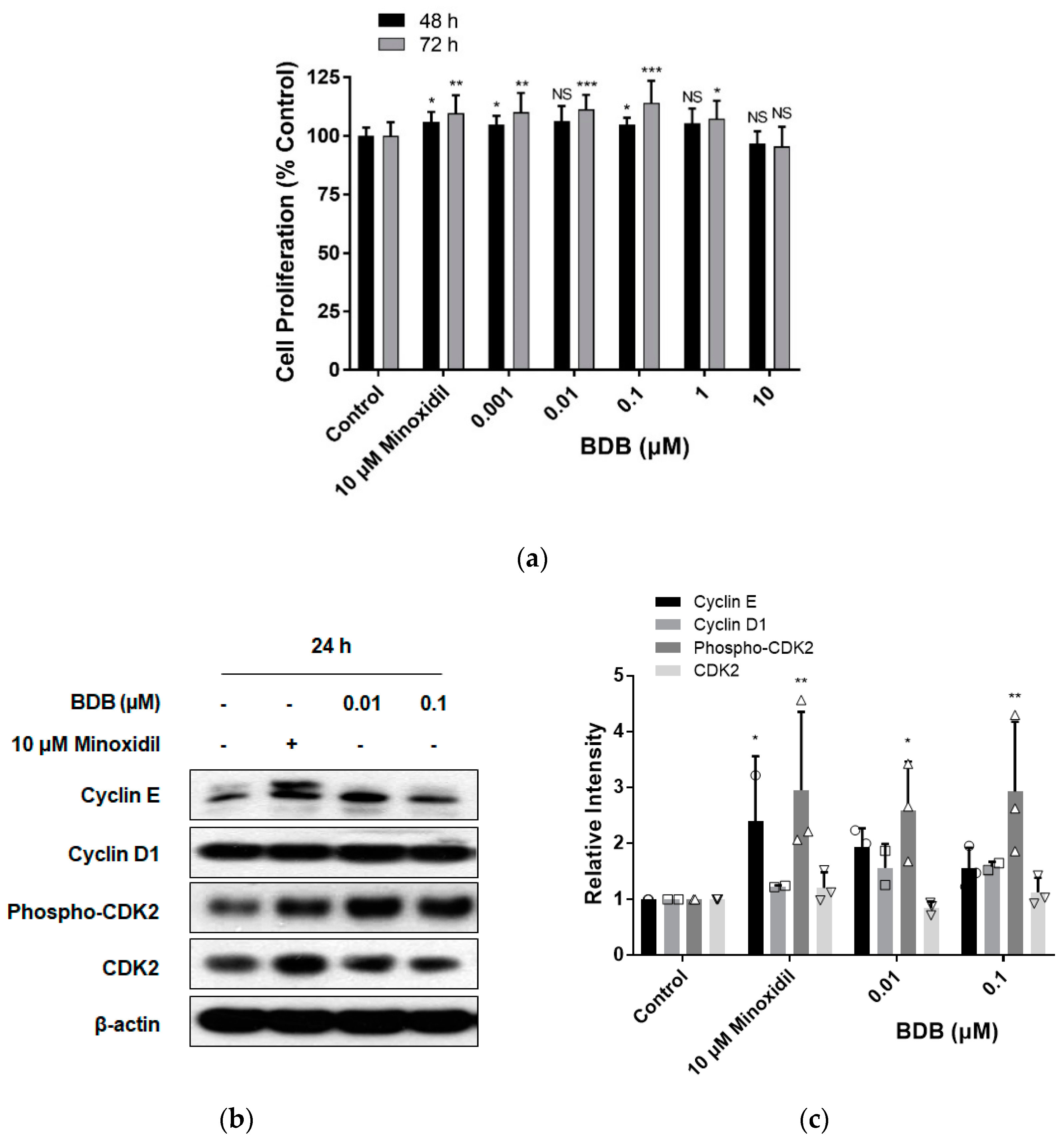 Molecules 27 02176 g002 550