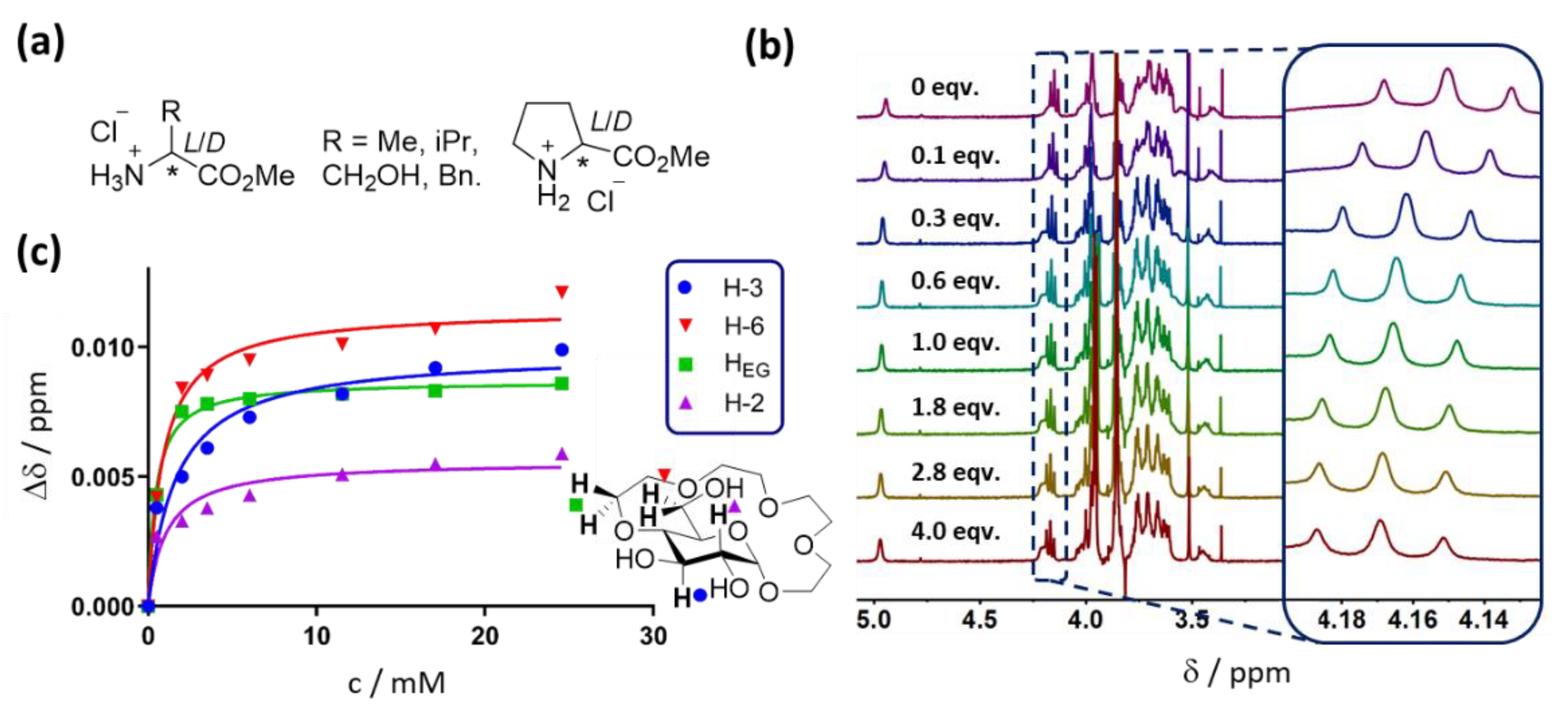 Molecules 27 02177 g002 550